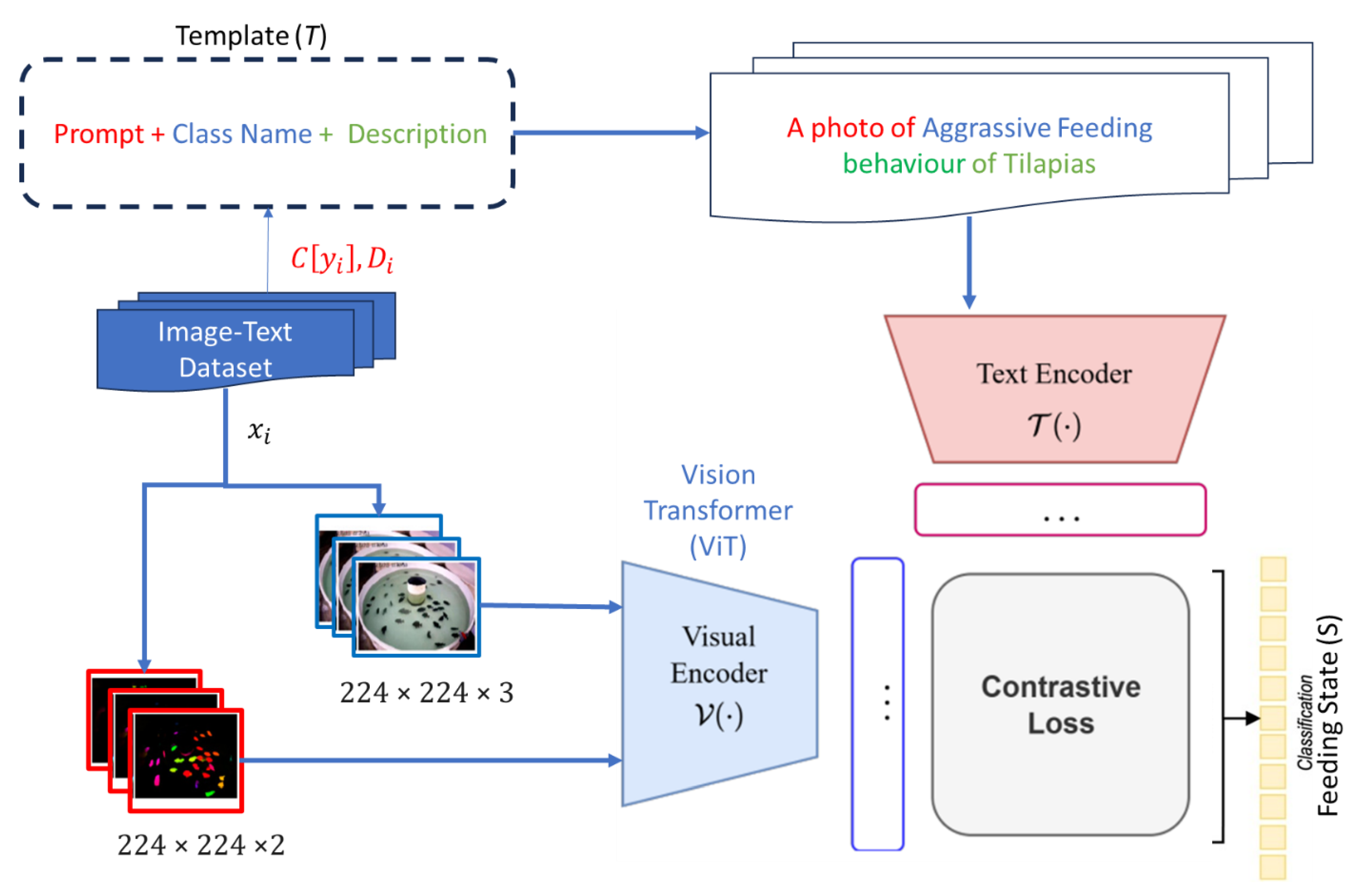 Preprints 166070 g008