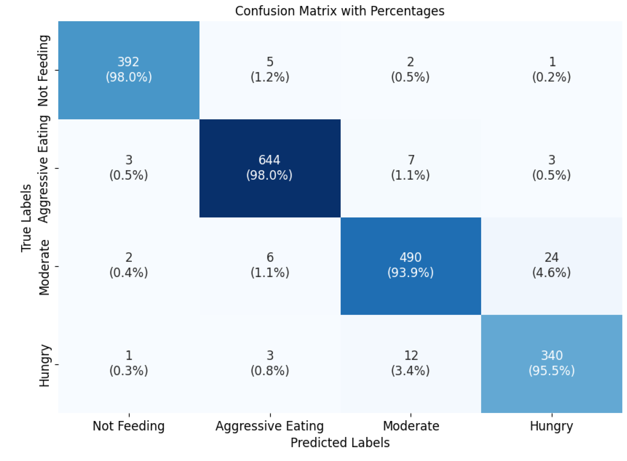 Preprints 166070 g010