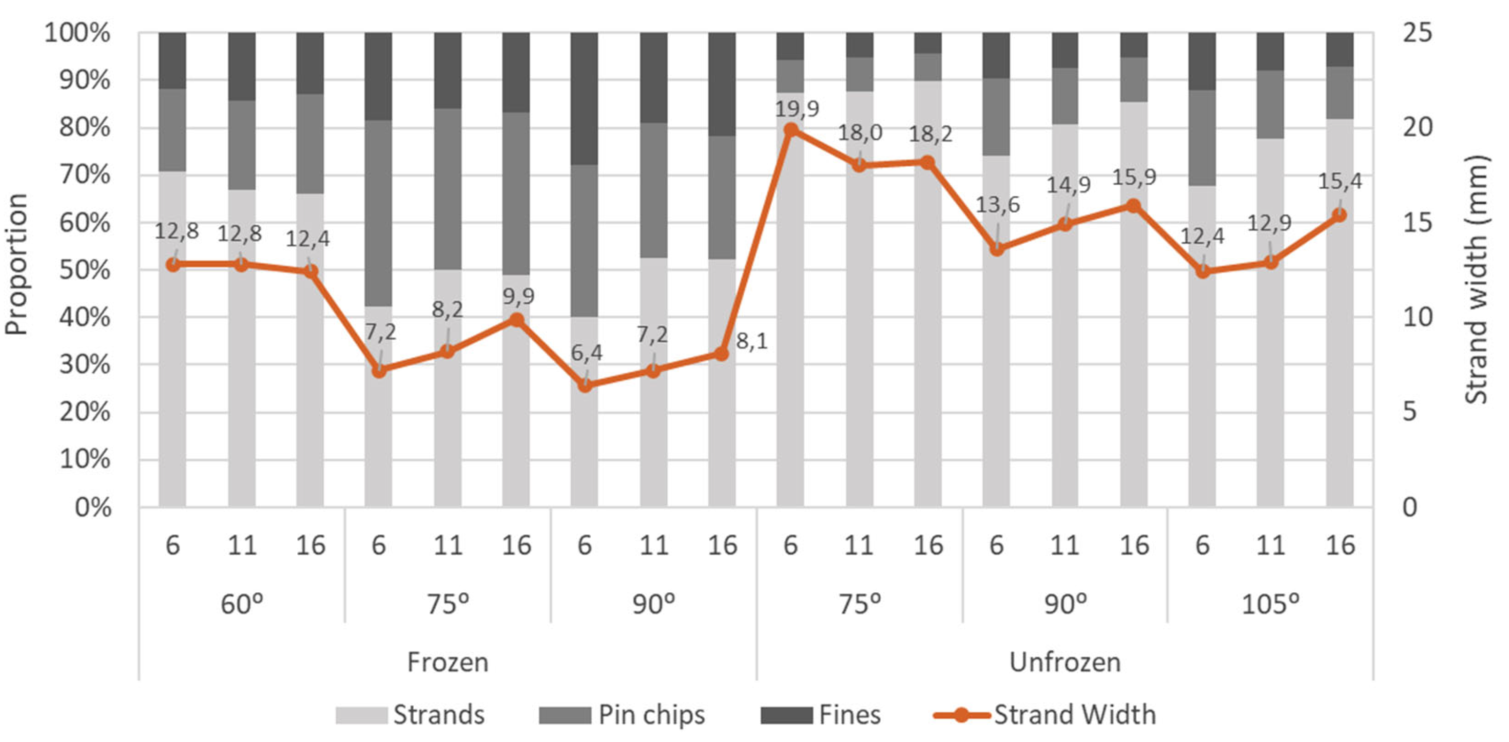 Preprints 165430 g001
