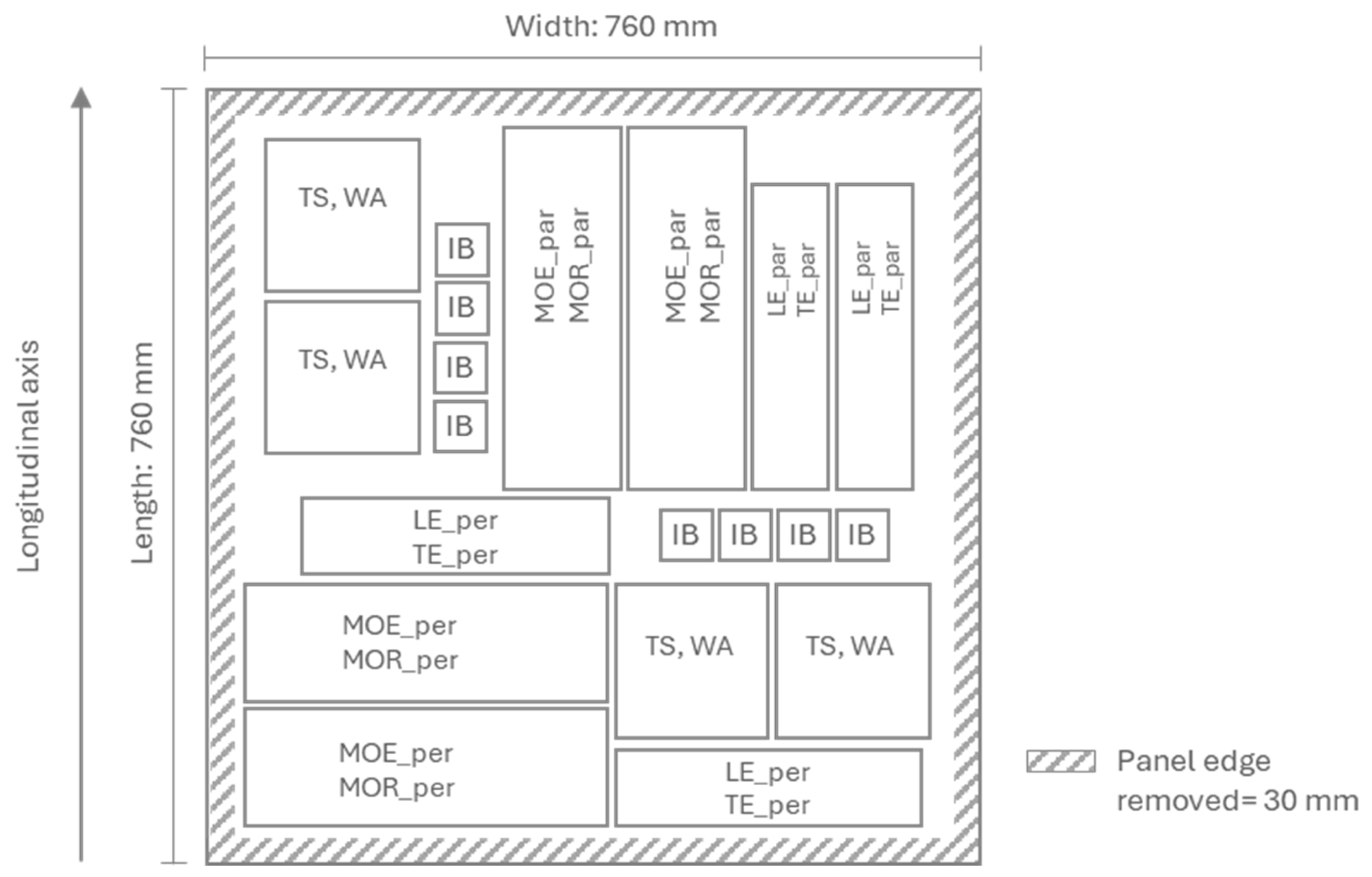 Preprints 165430 g002