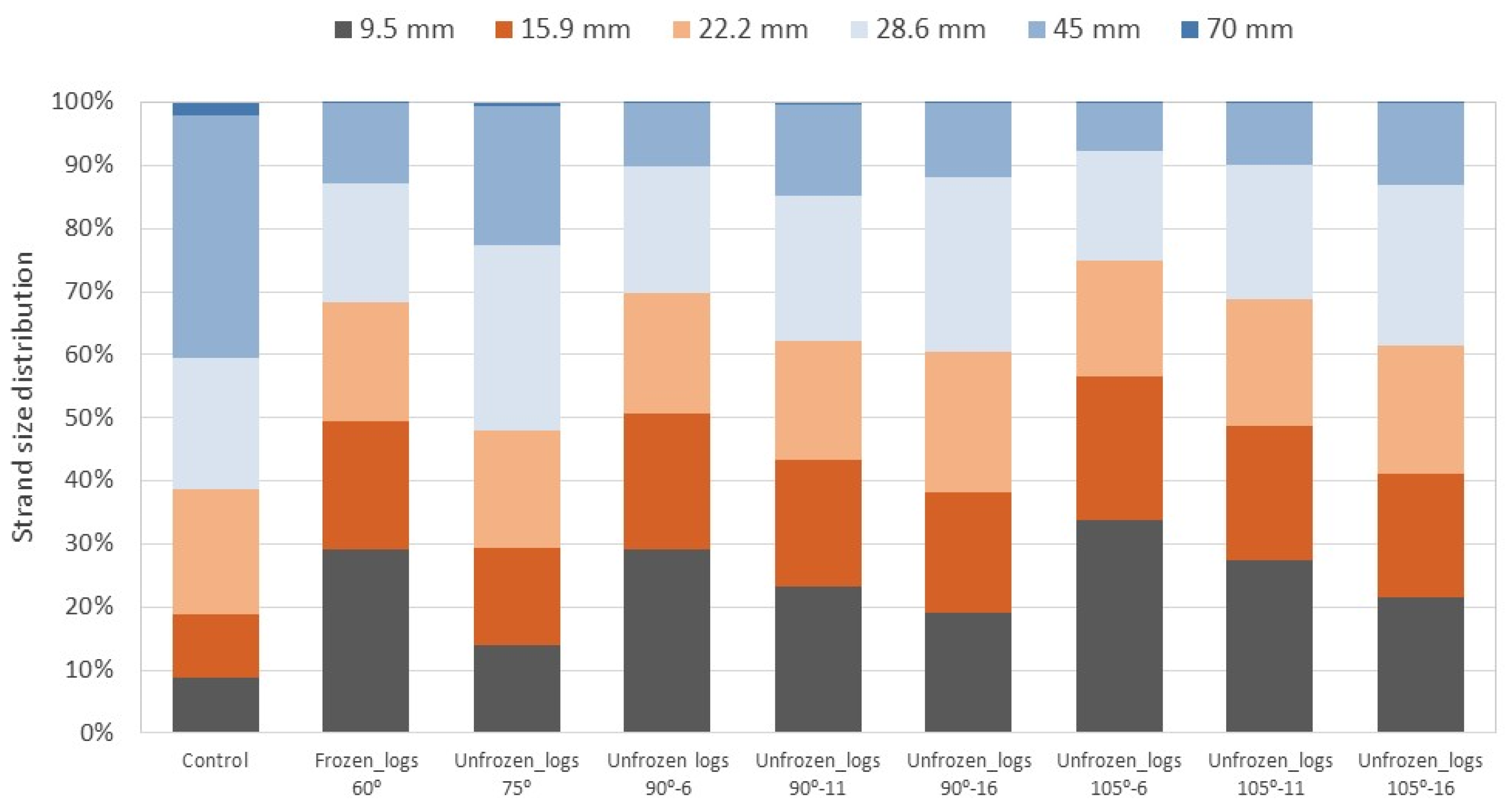 Preprints 165430 g003