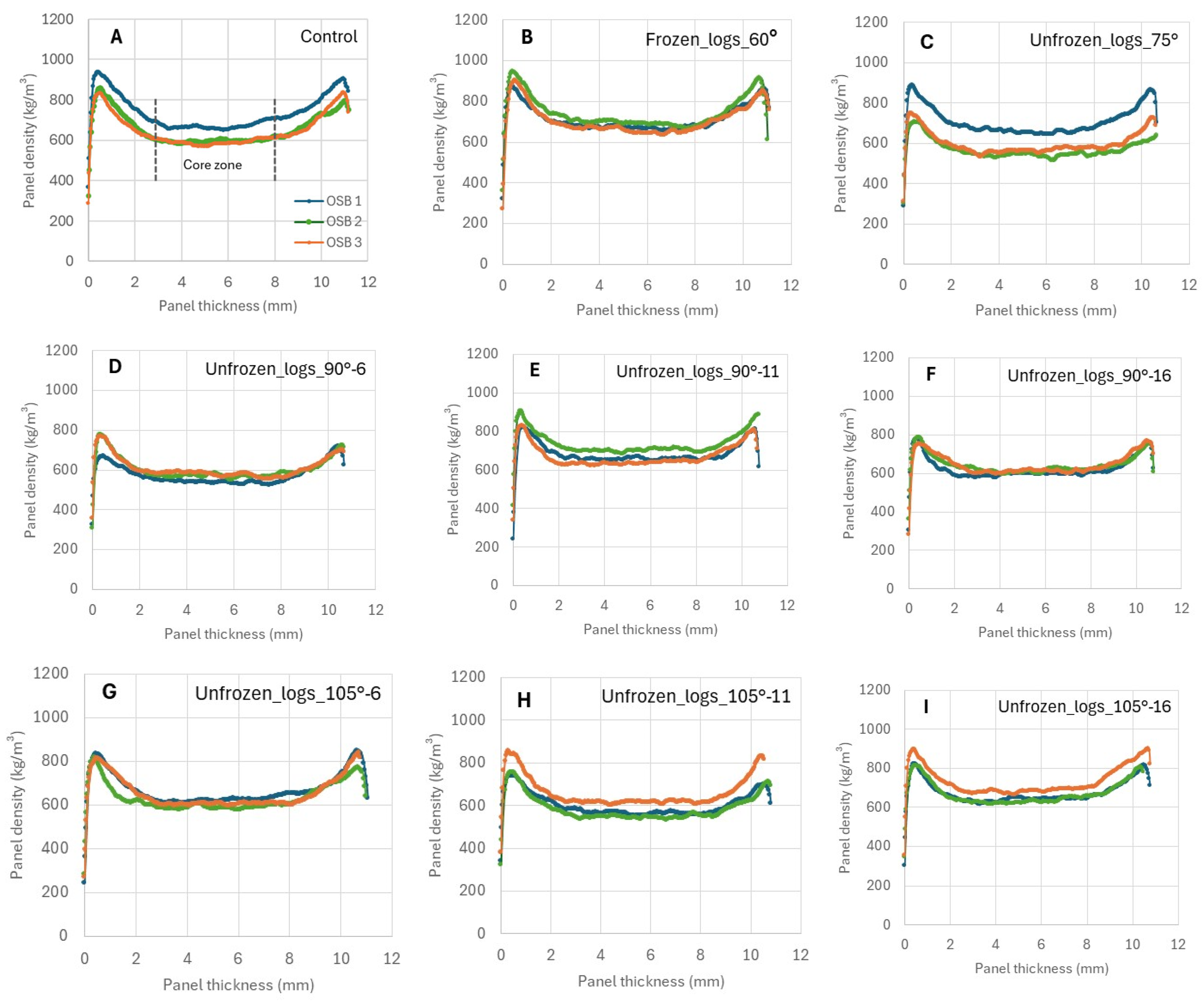 Preprints 165430 g004