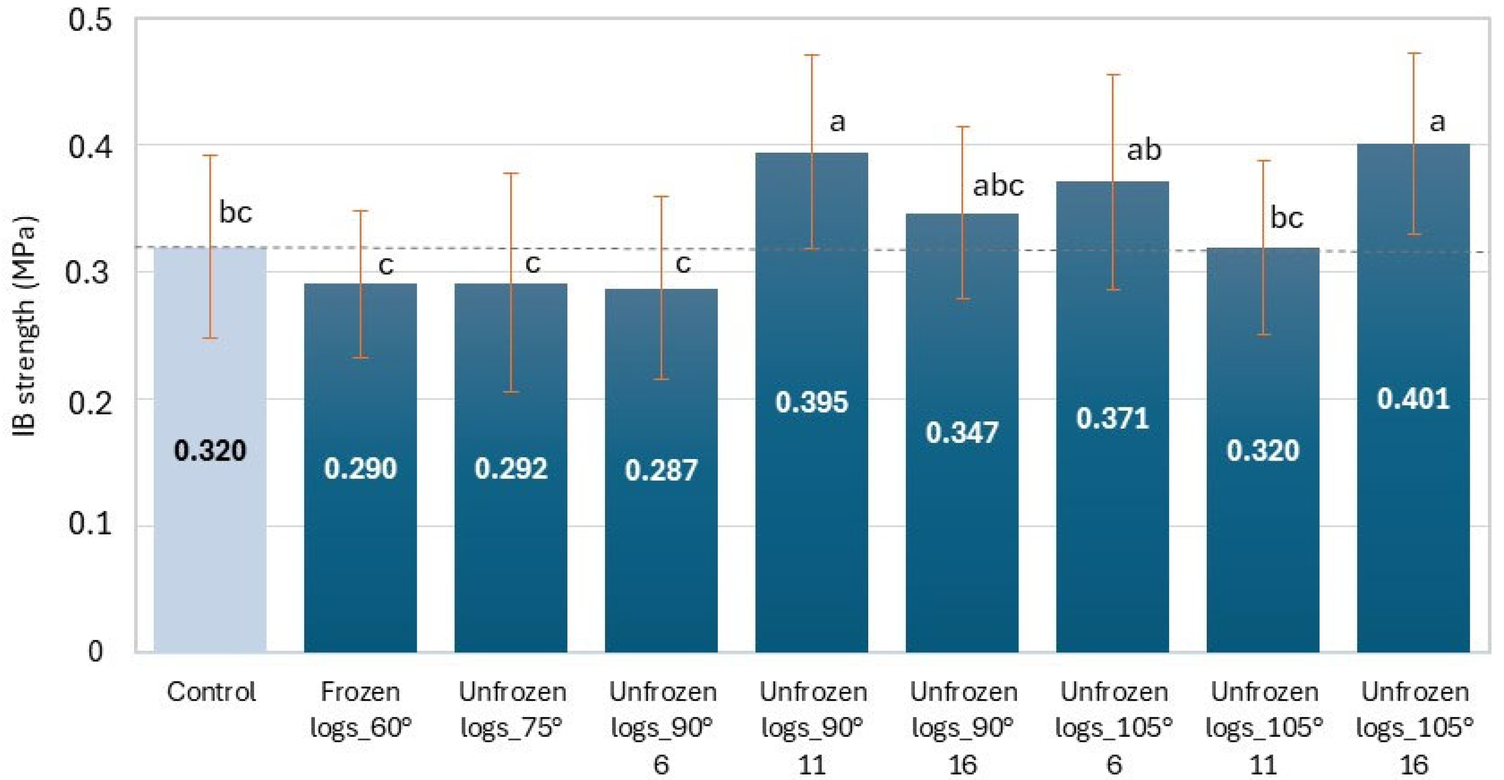 Preprints 165430 g006