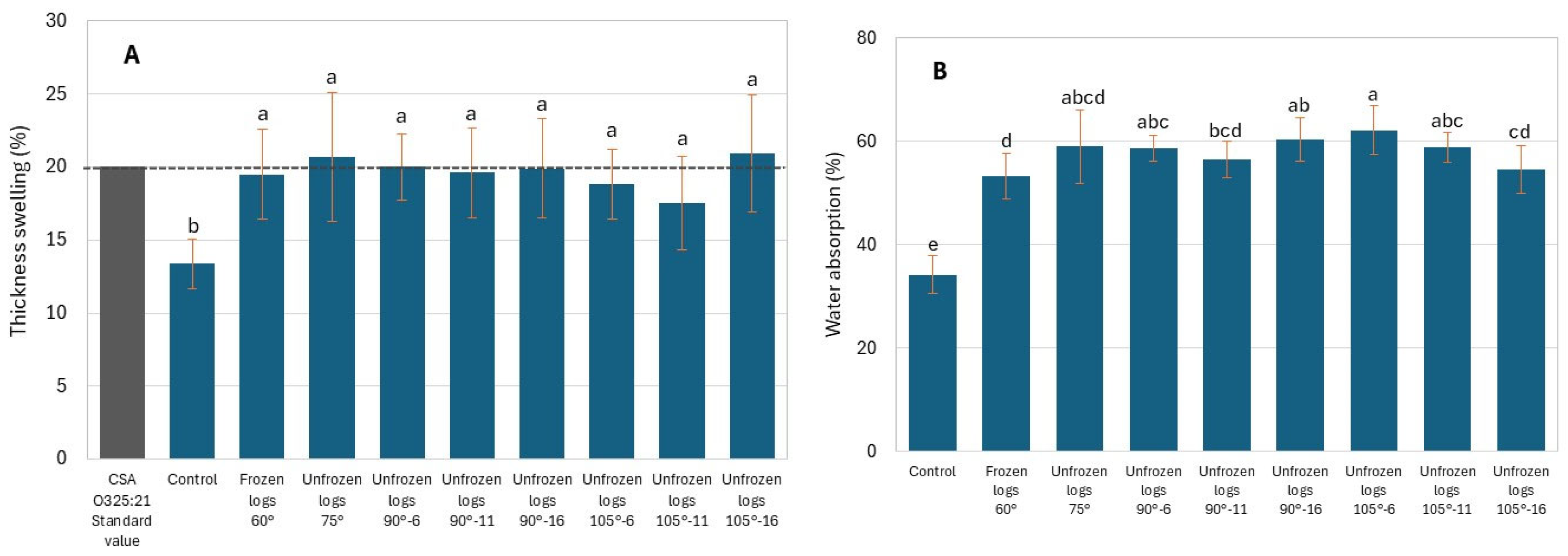 Preprints 165430 g007