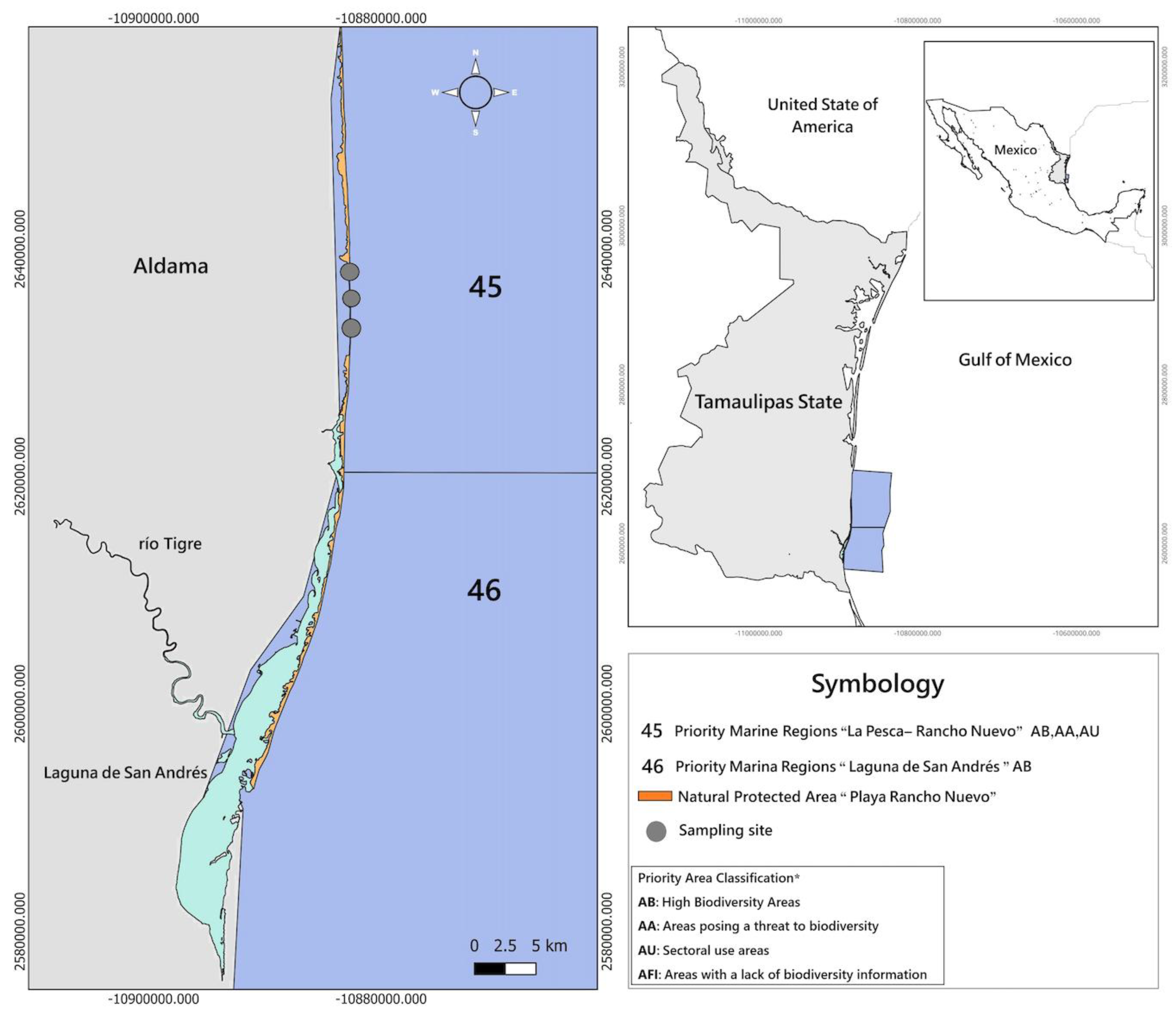 Preprints 200532 g001