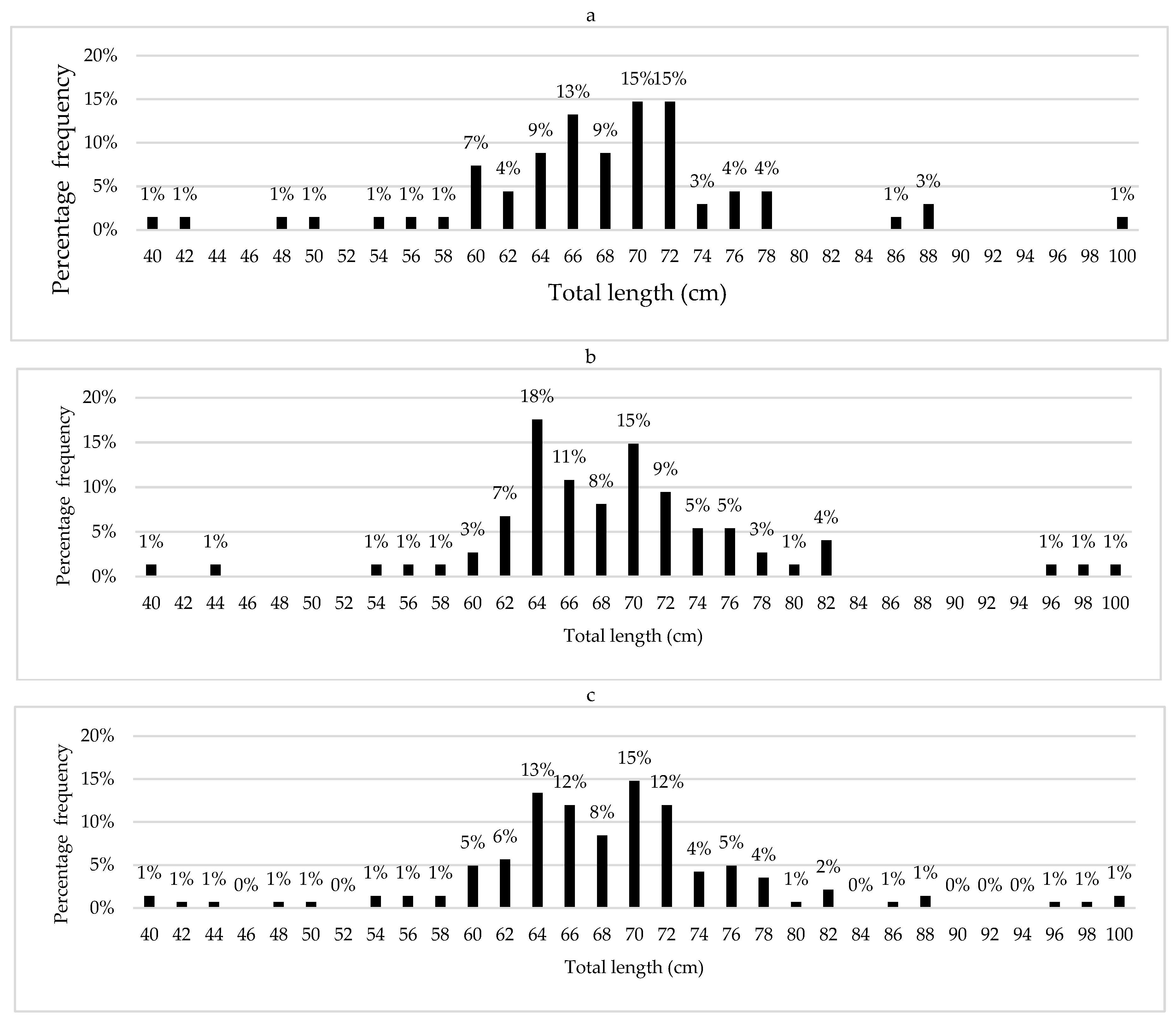 Preprints 200532 g002
