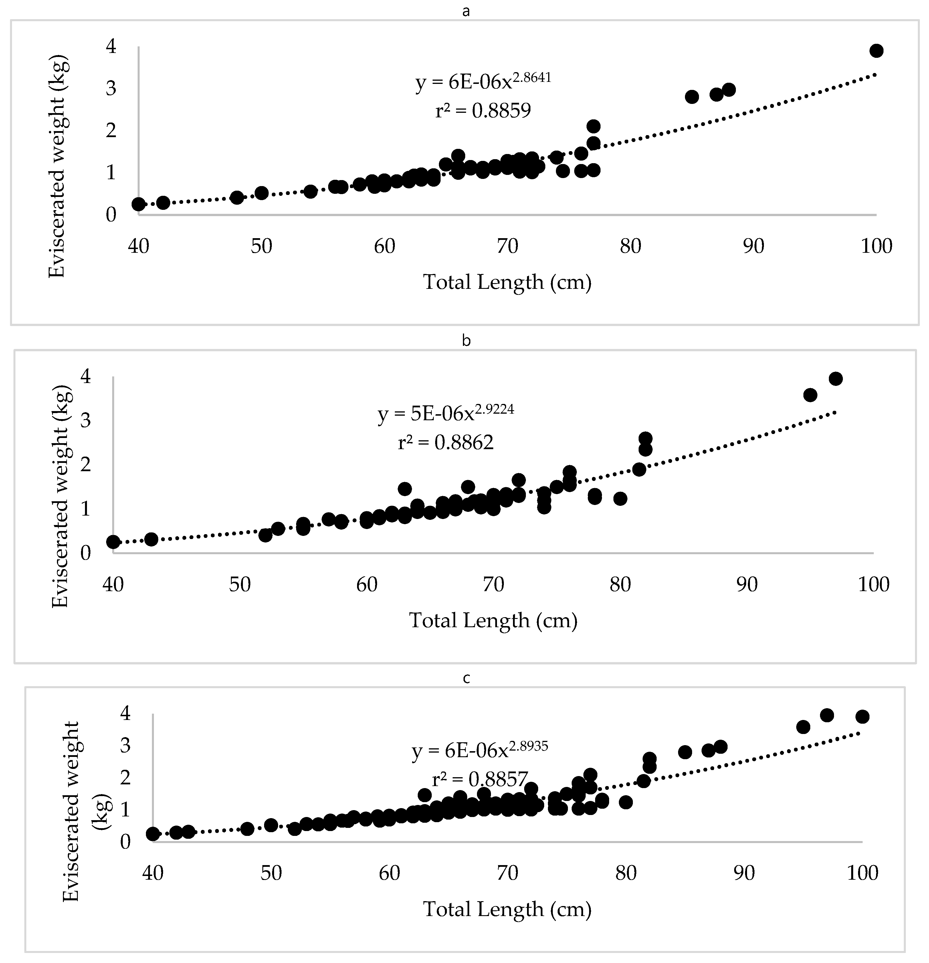 Preprints 200532 g003