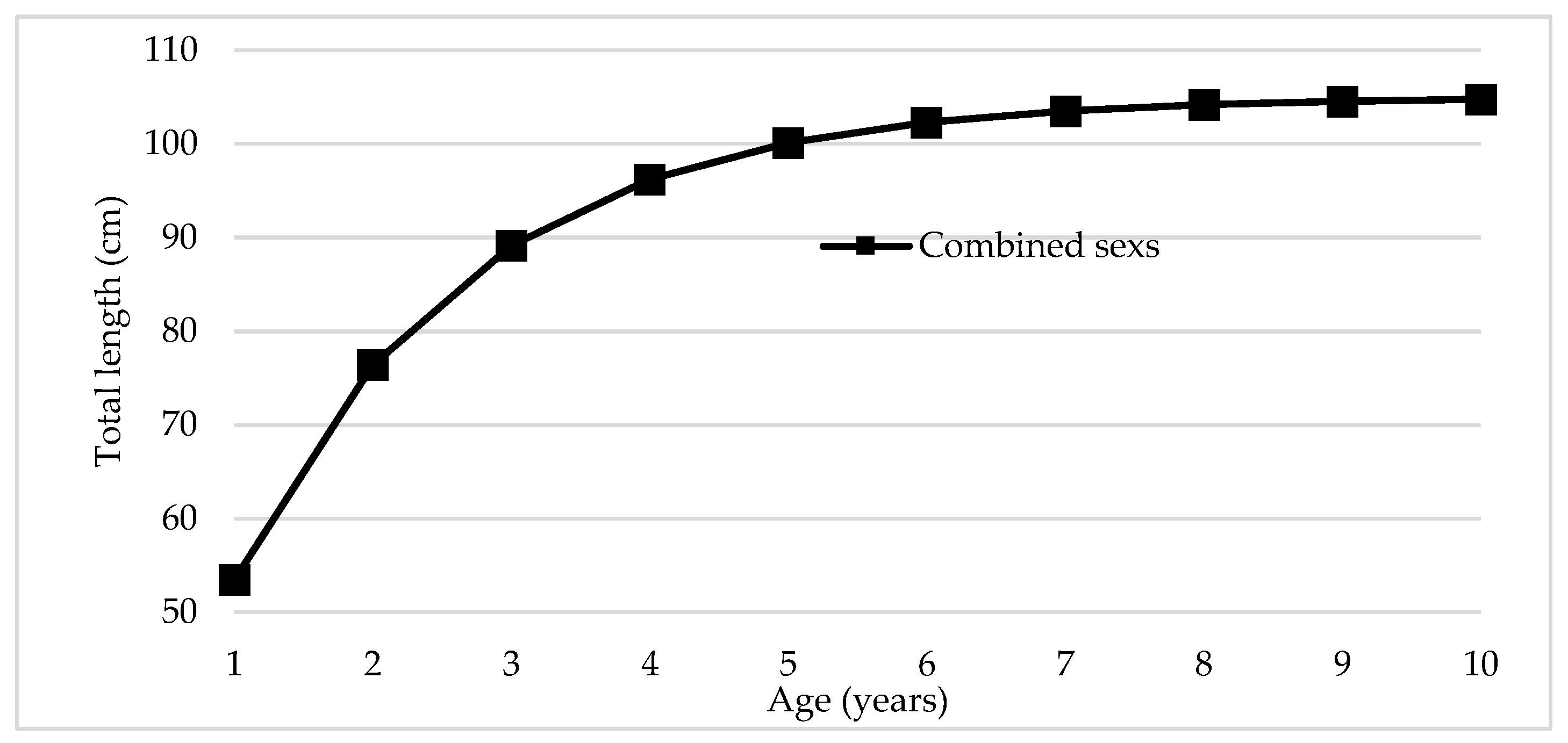 Preprints 200532 g004