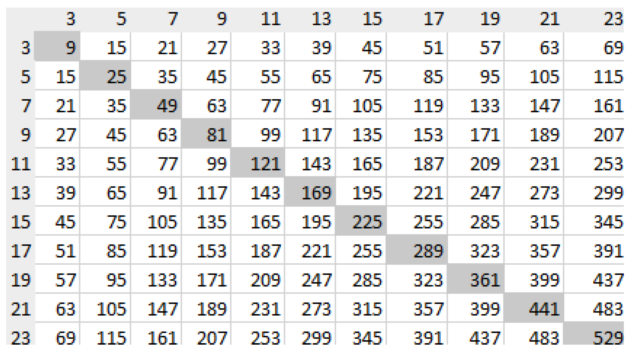 Preprints 188574 g001