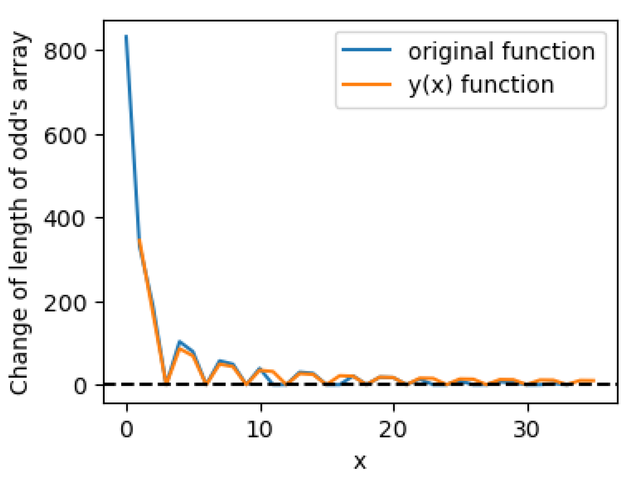 Preprints 188574 g003