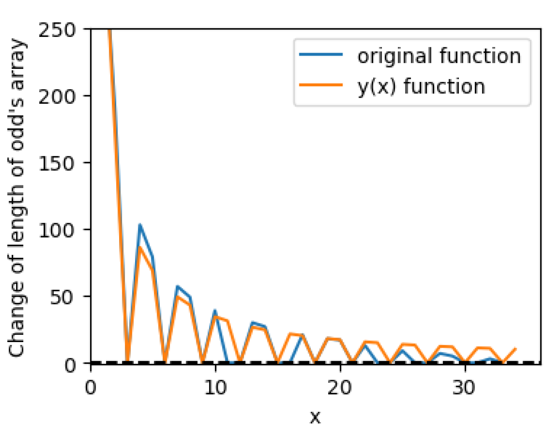 Preprints 188574 g004
