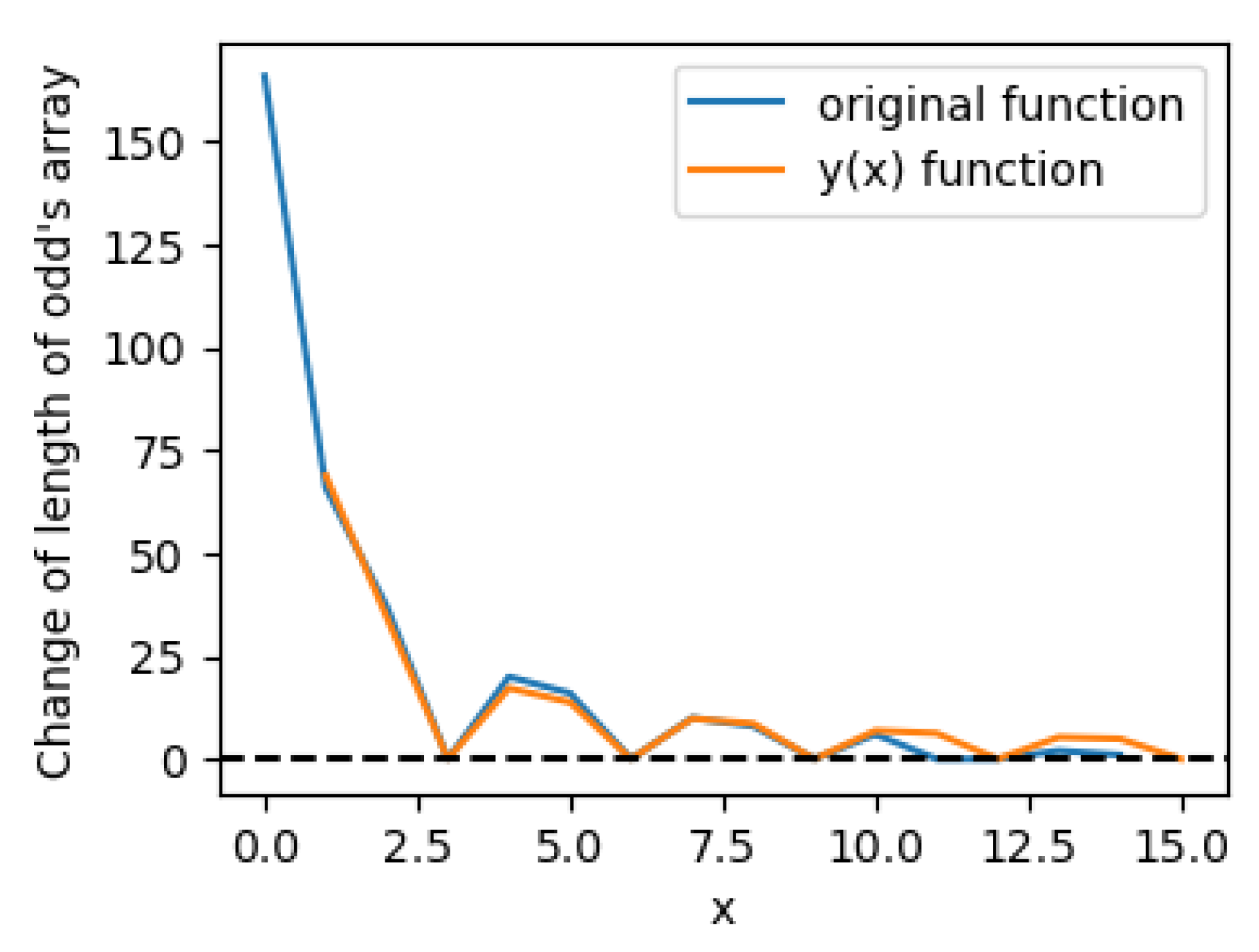 Preprints 188574 g005