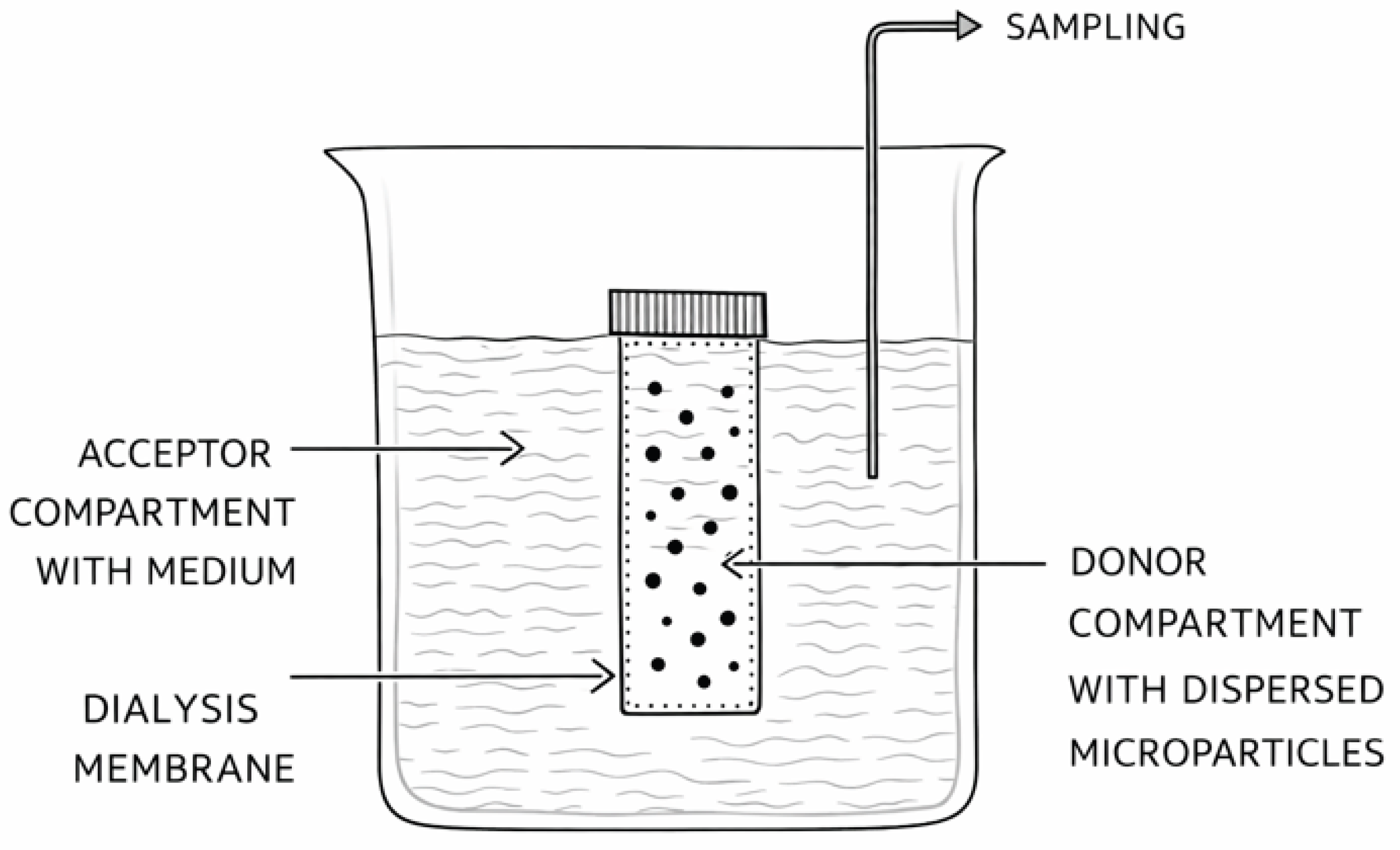 Preprints 198530 g003