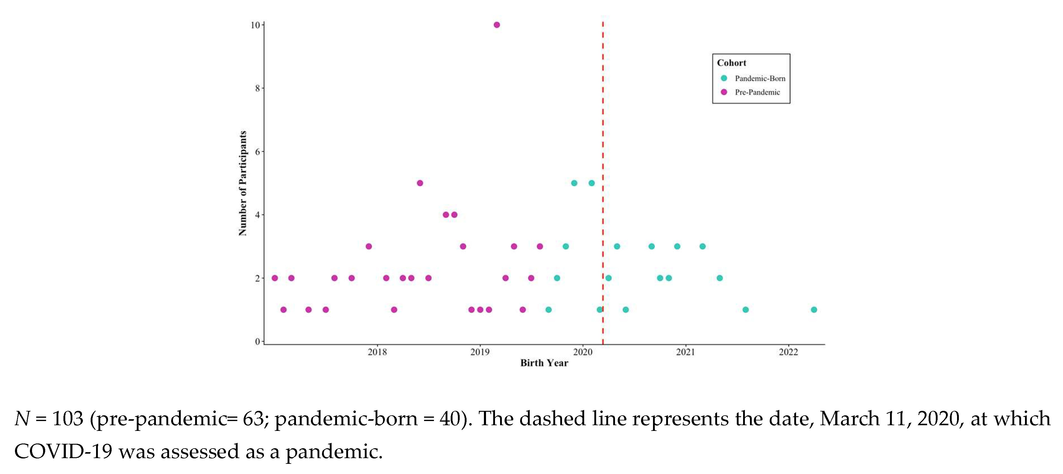 Preprints 187702 g001