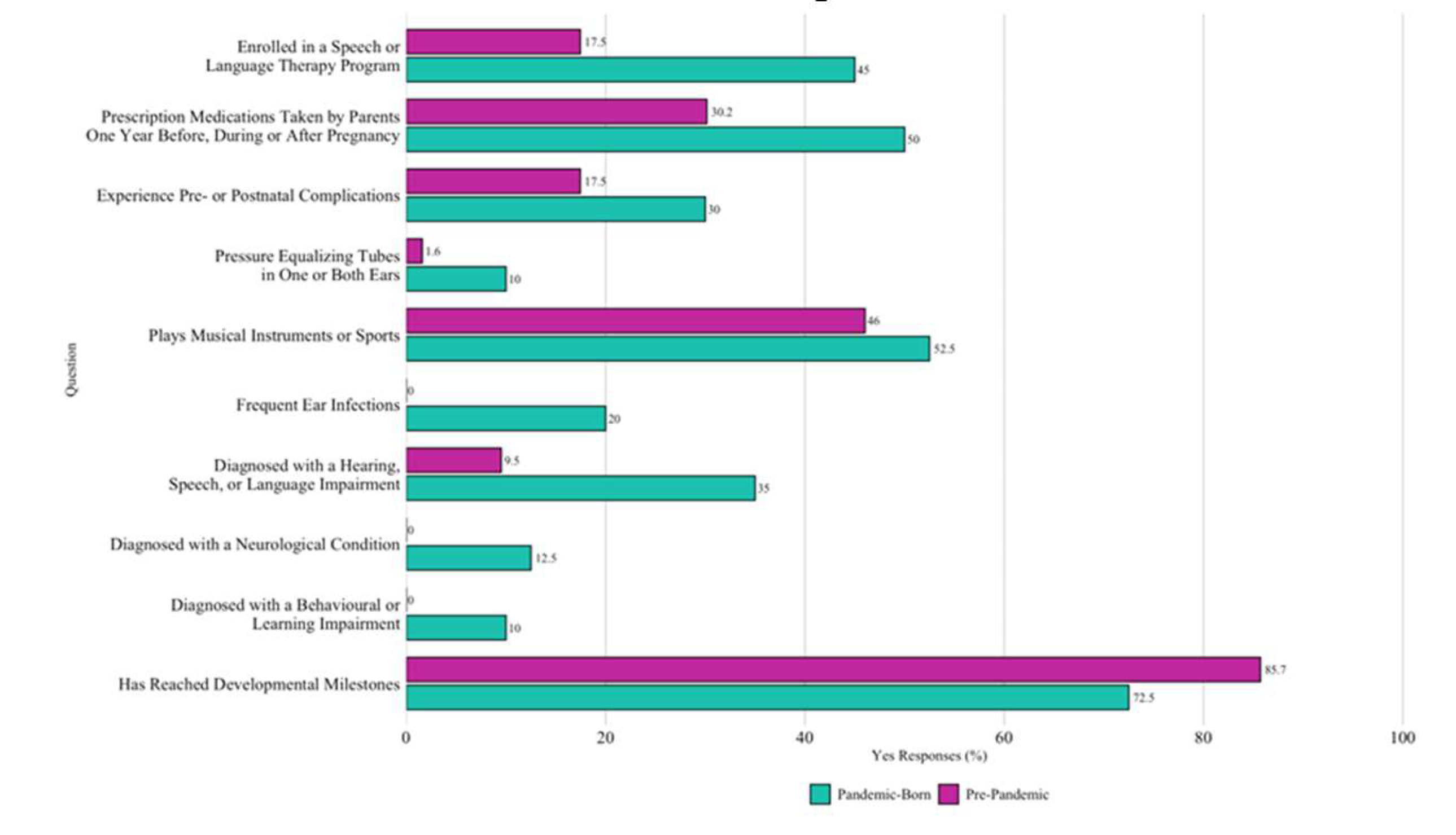 Preprints 187702 g002