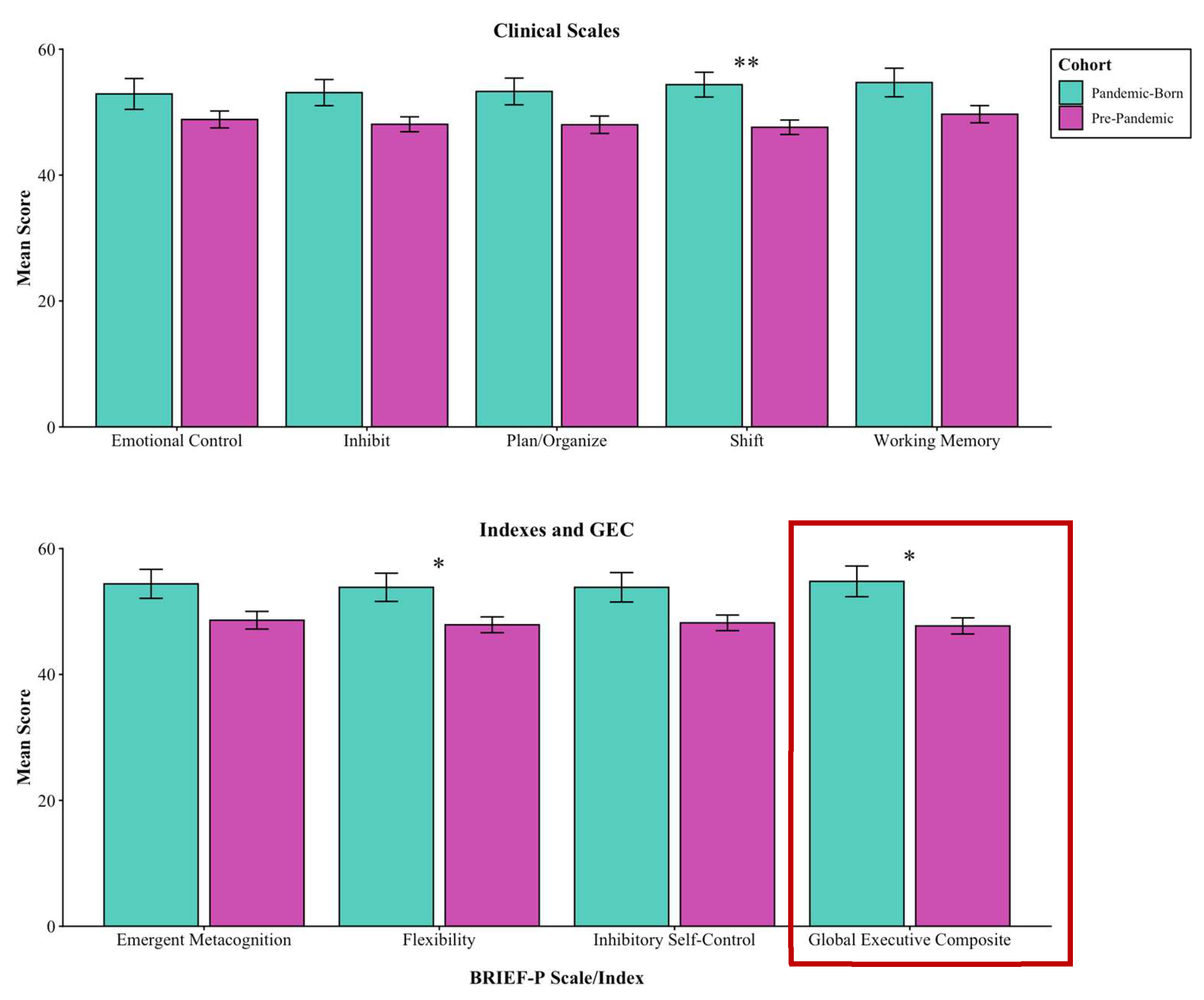 Preprints 187702 g003