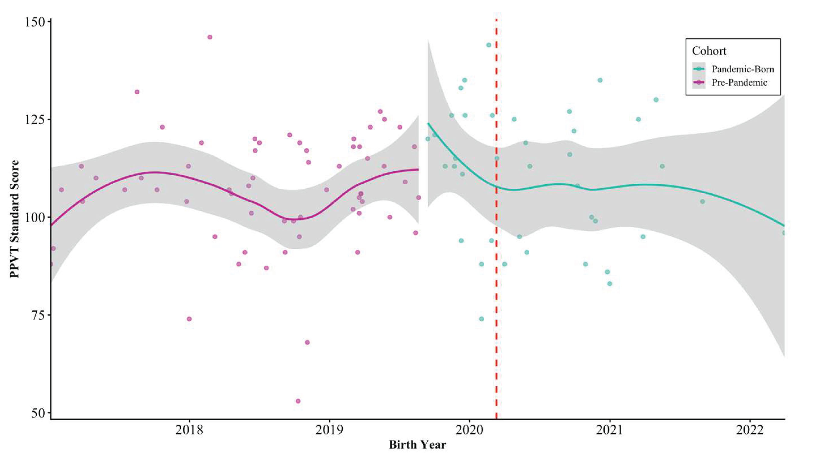 Preprints 187702 g005