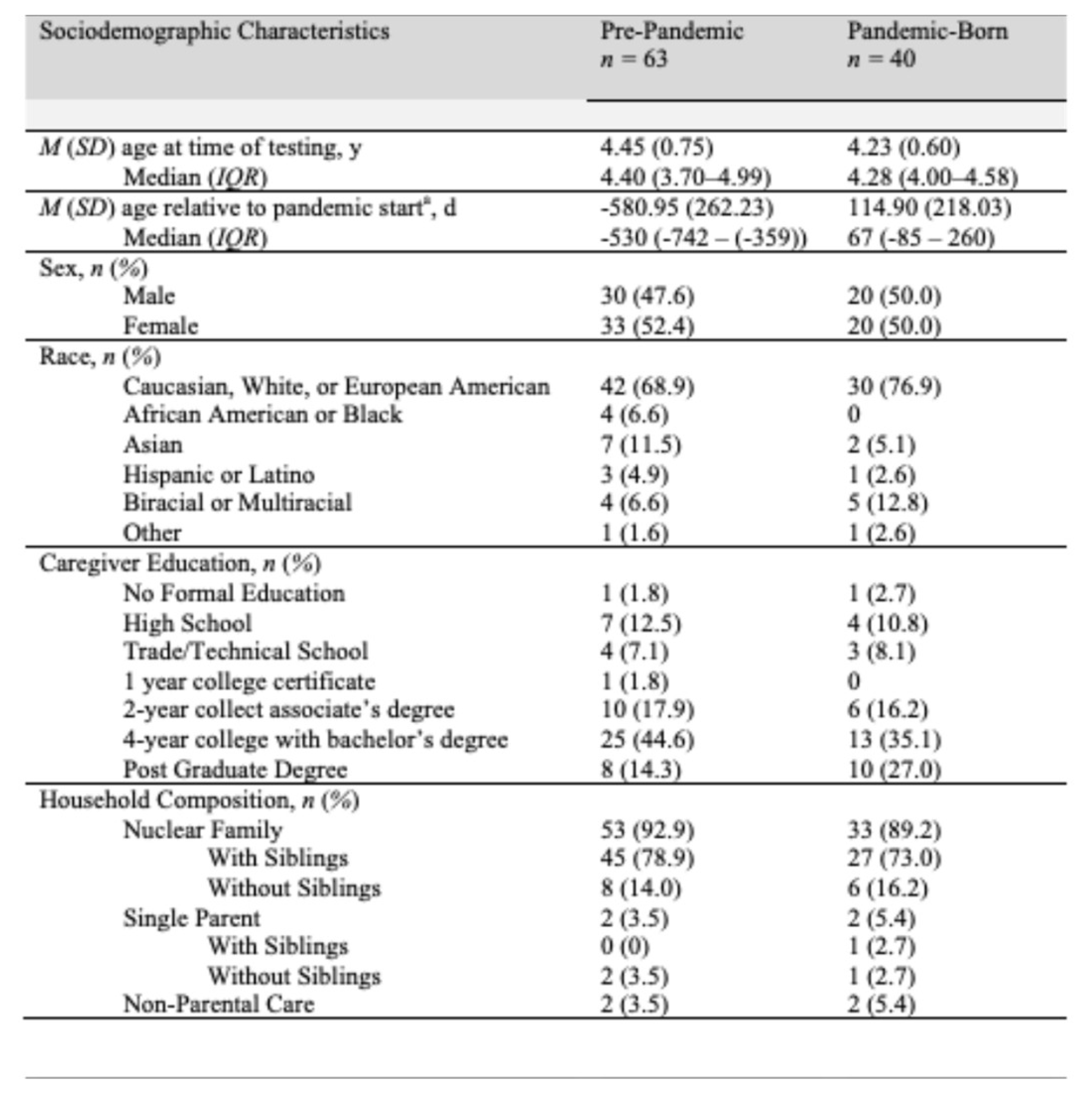 Preprints 187702 i001