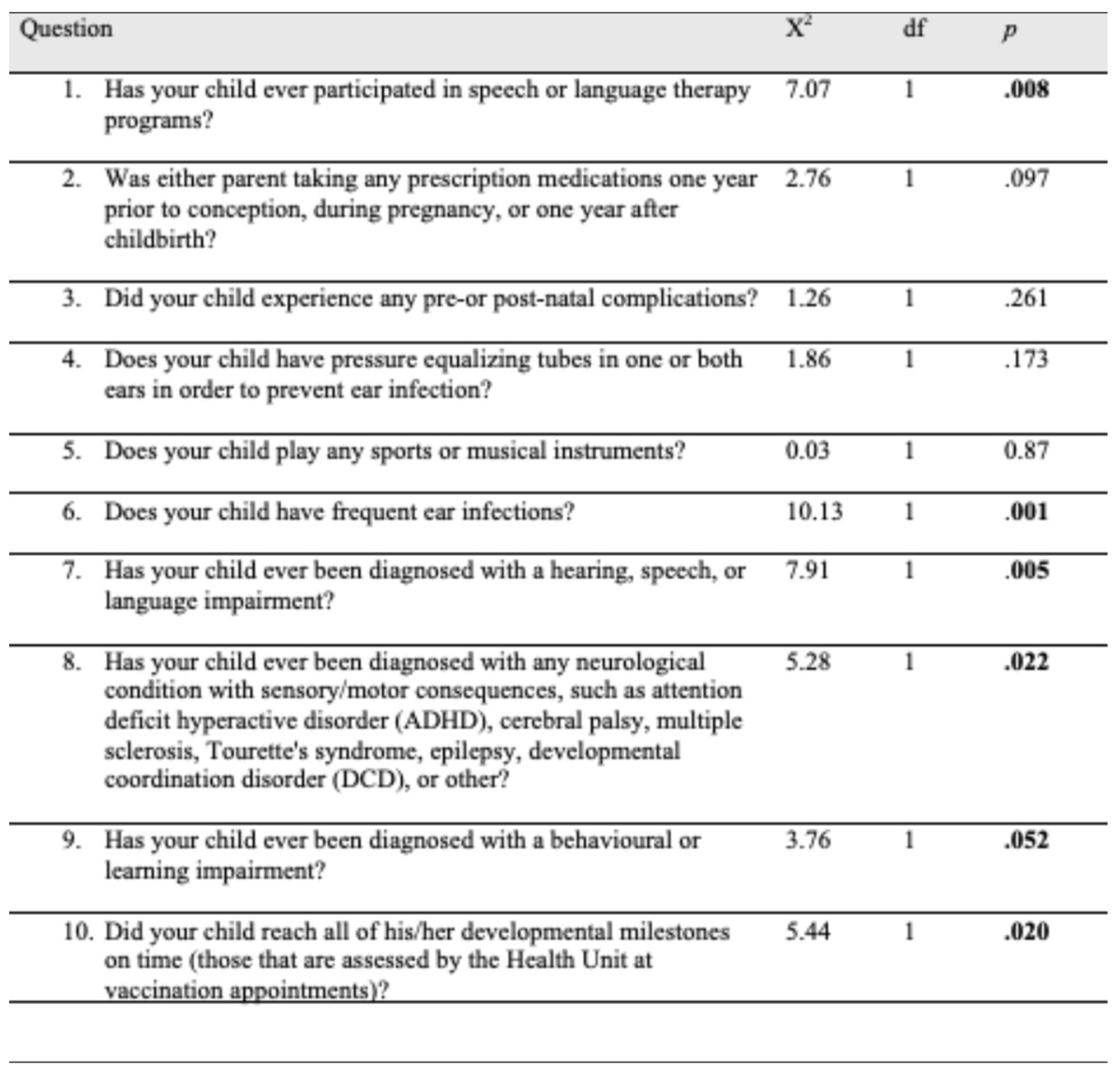 Preprints 187702 i002