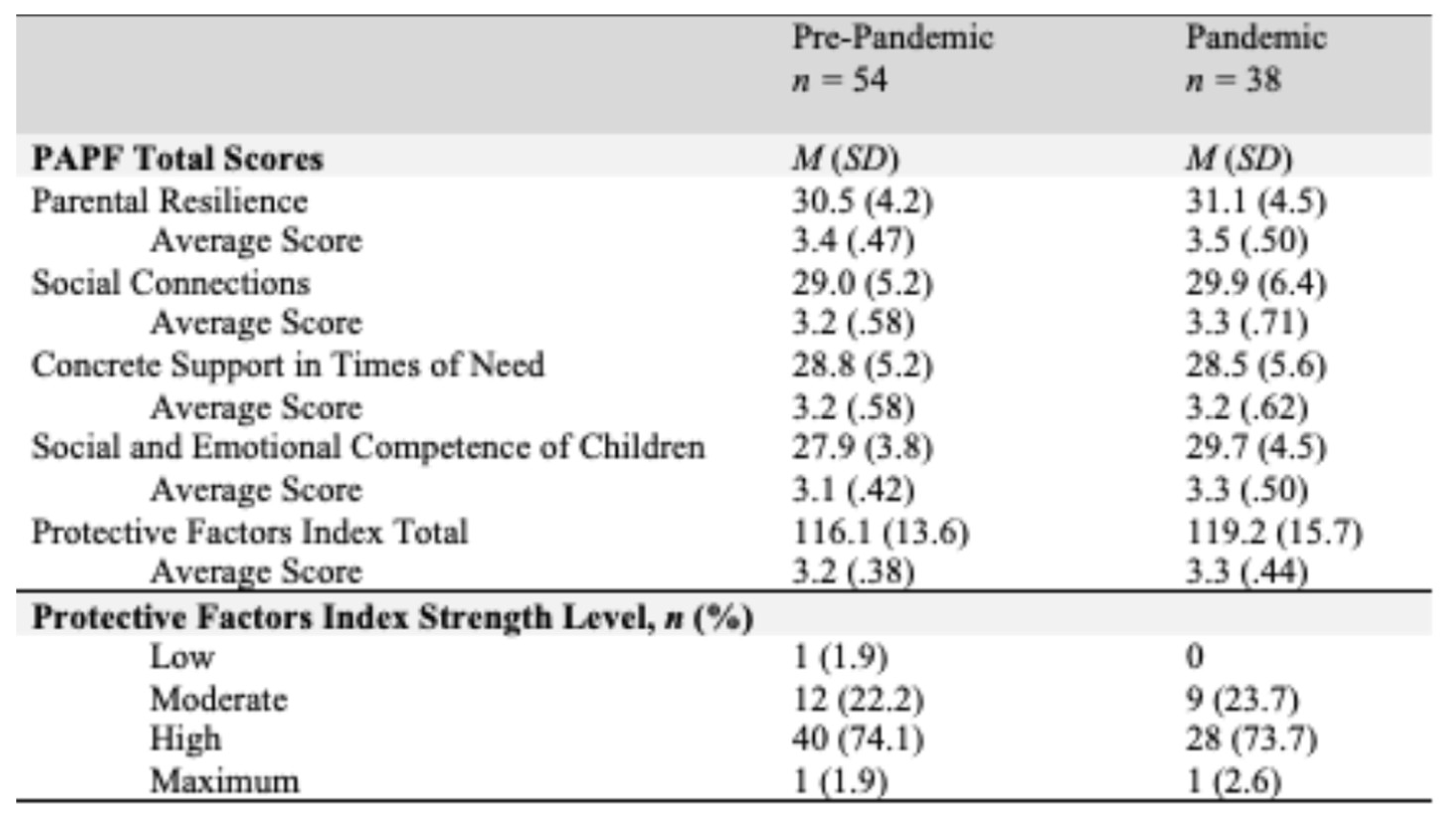 Preprints 187702 i003
