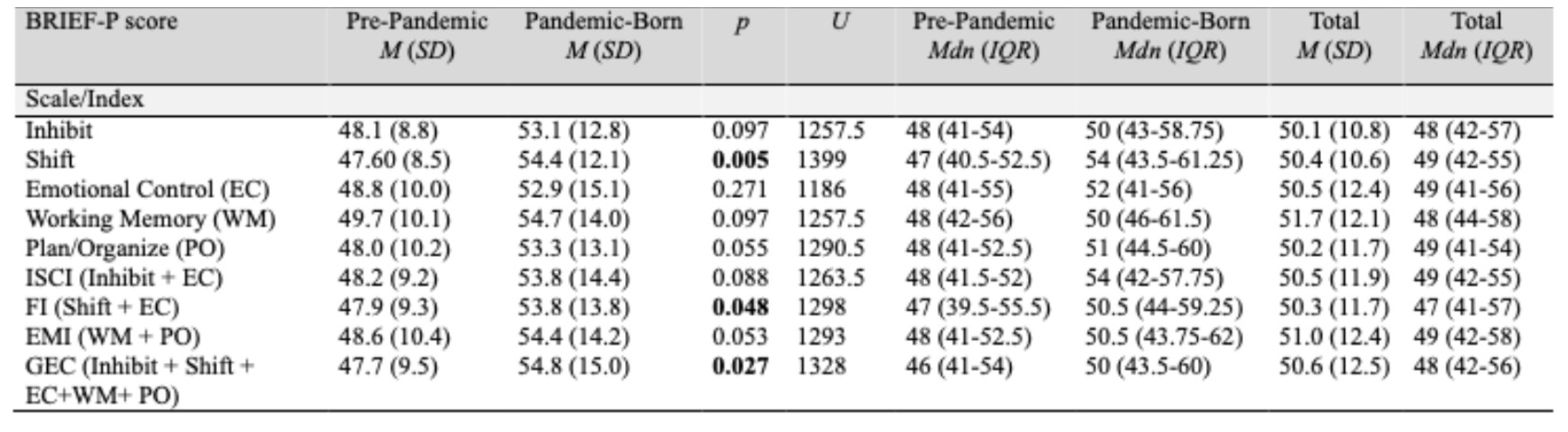 Preprints 187702 i004