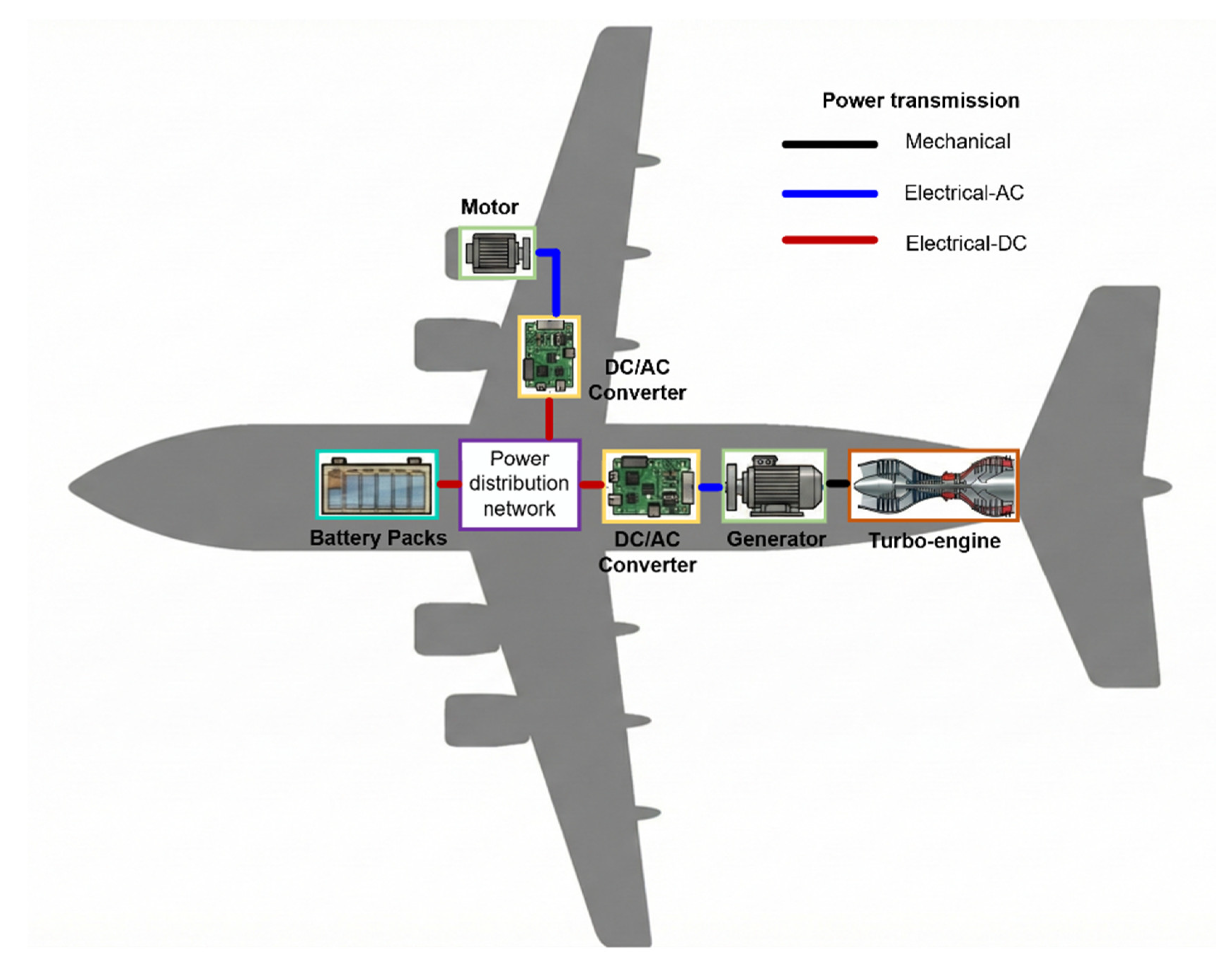 Preprints 198214 g001