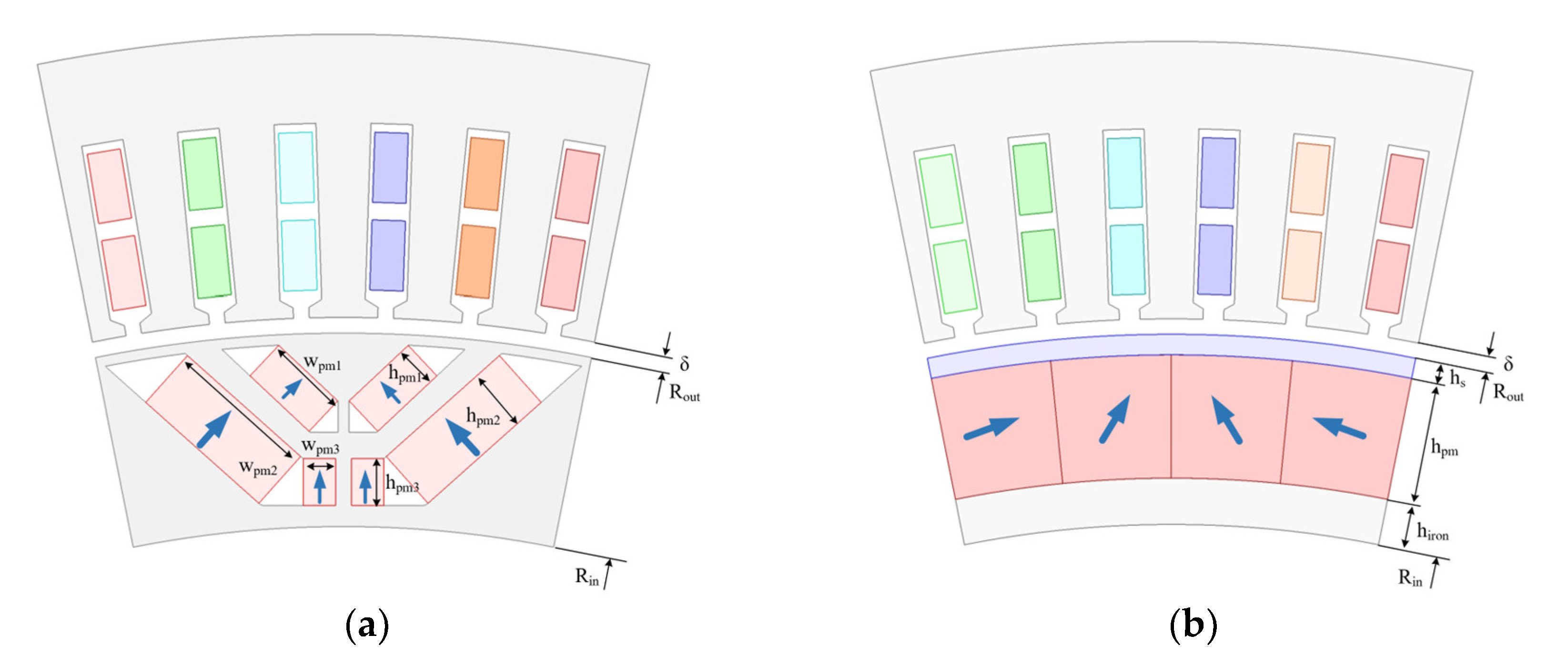 Preprints 198214 g004