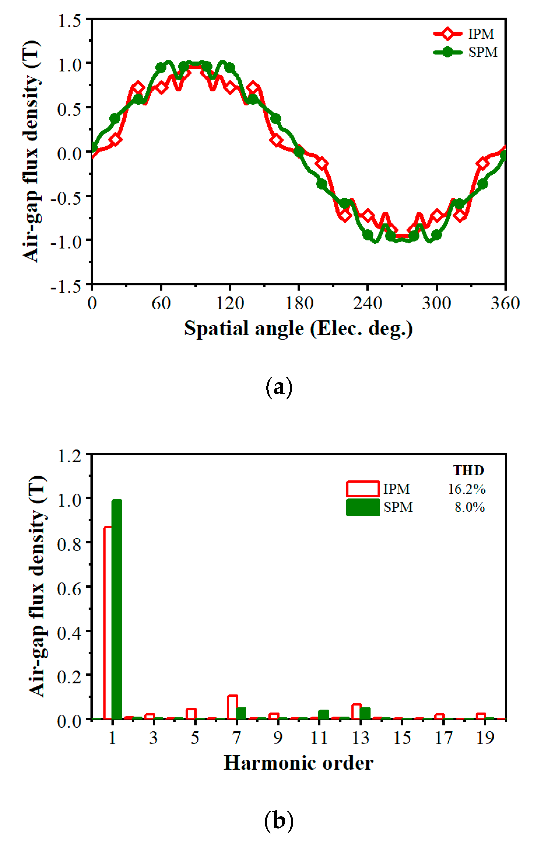 Preprints 198214 g008