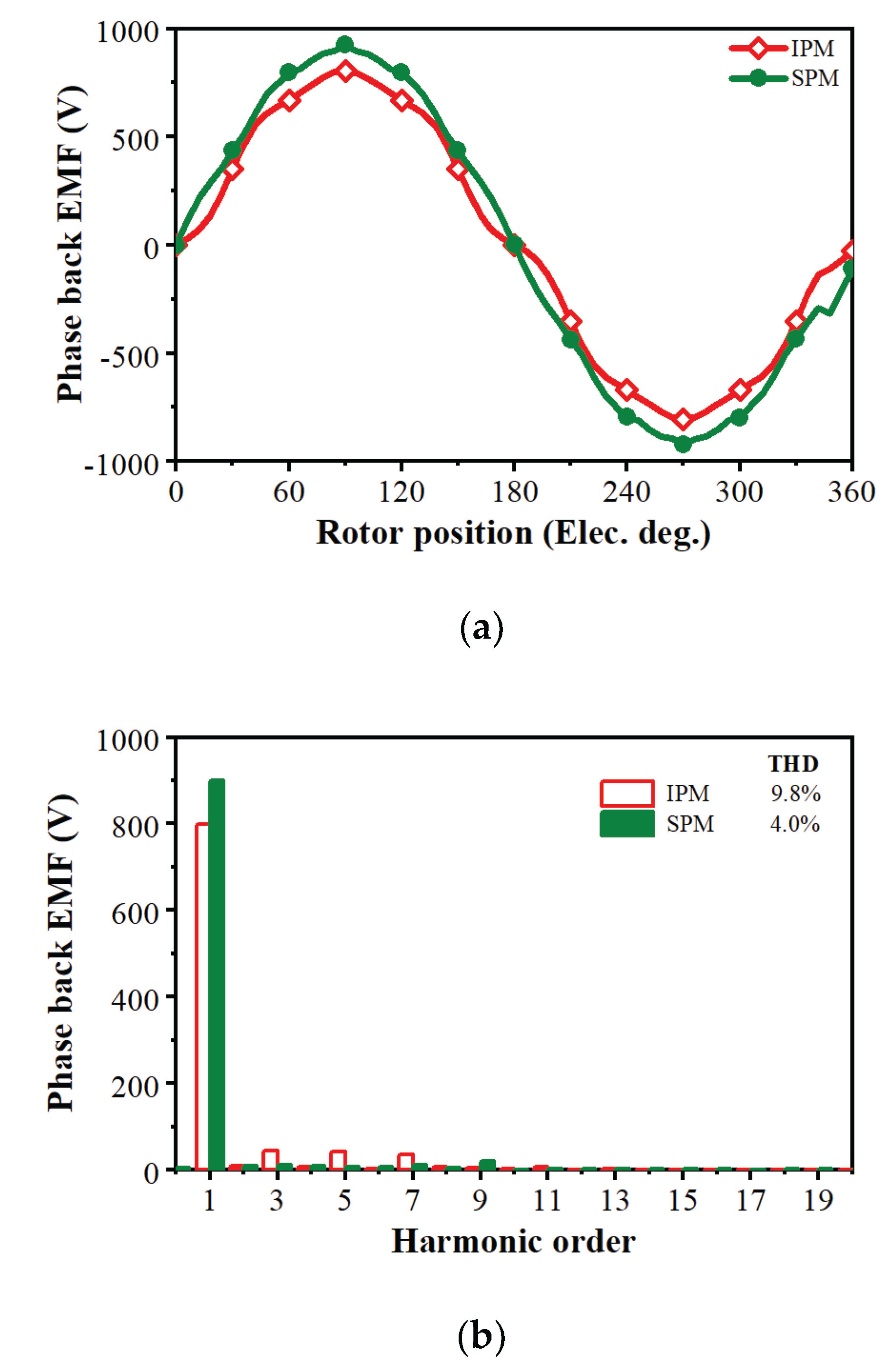 Preprints 198214 g009