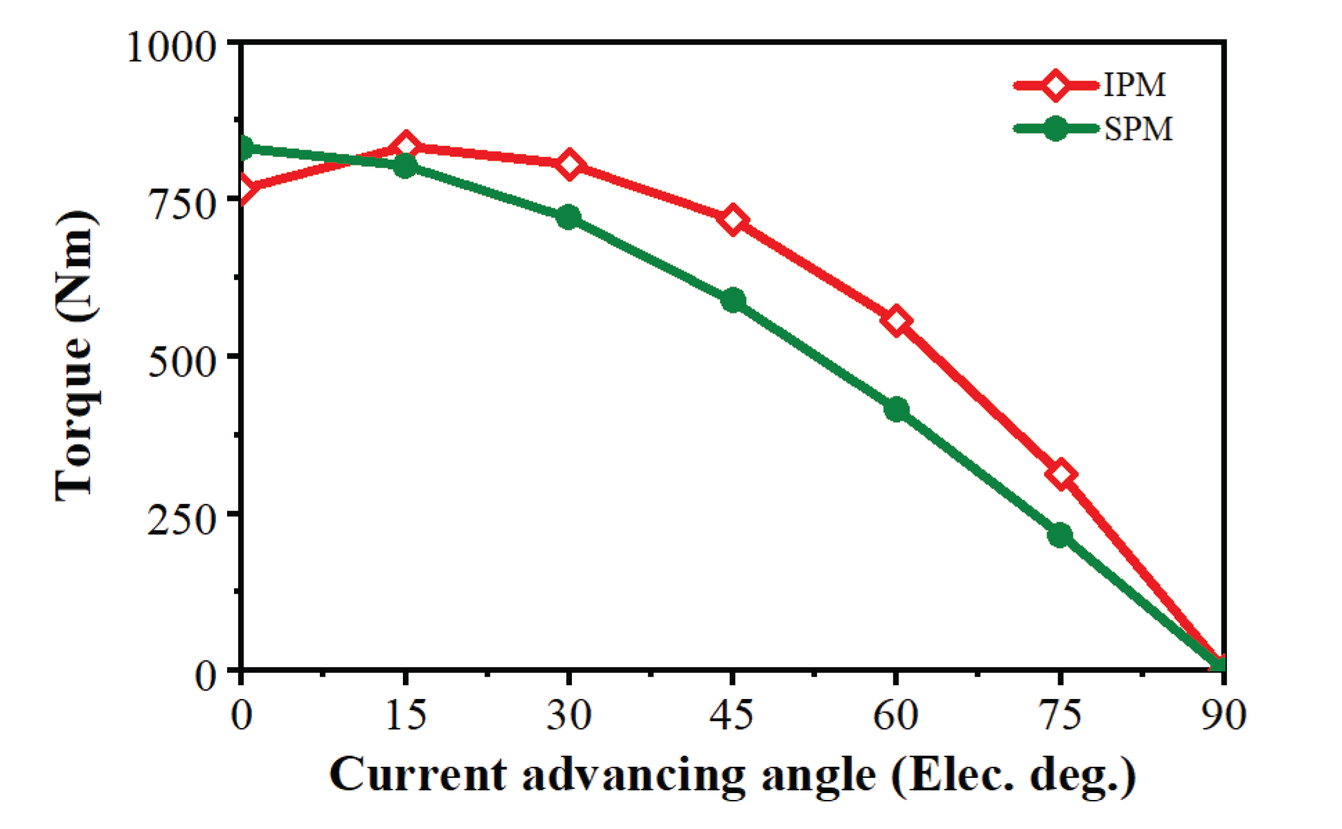 Preprints 198214 g010