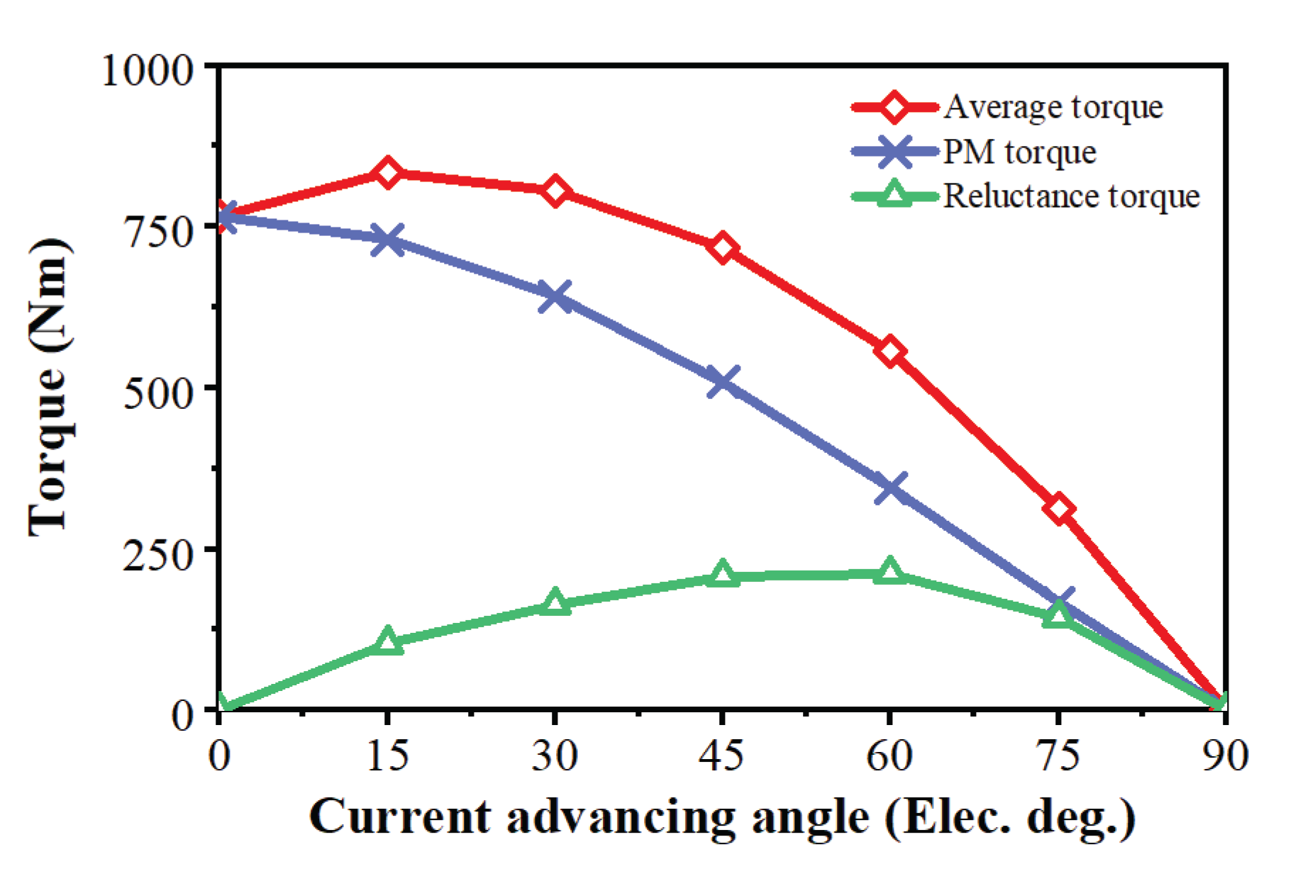 Preprints 198214 g011