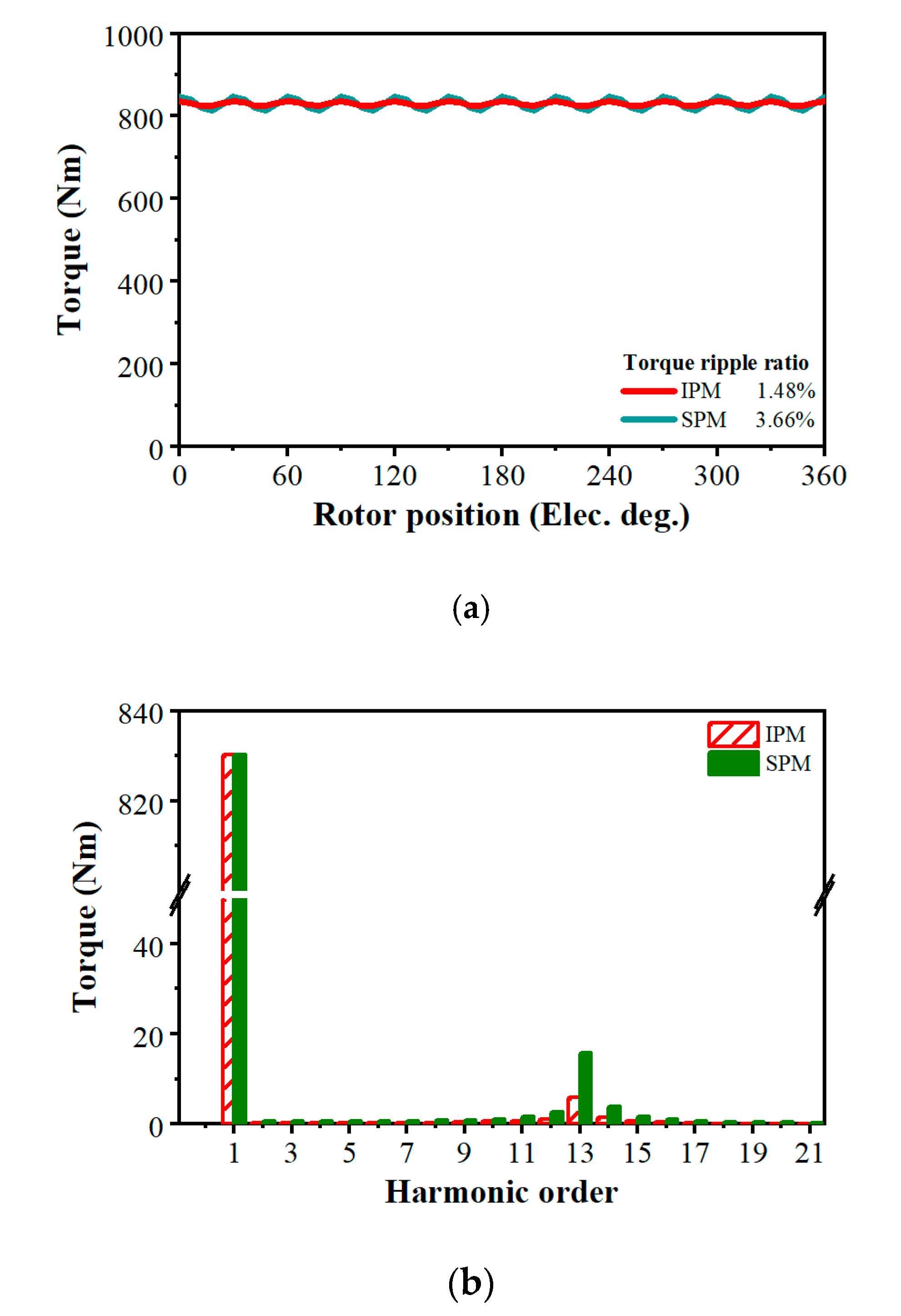 Preprints 198214 g012