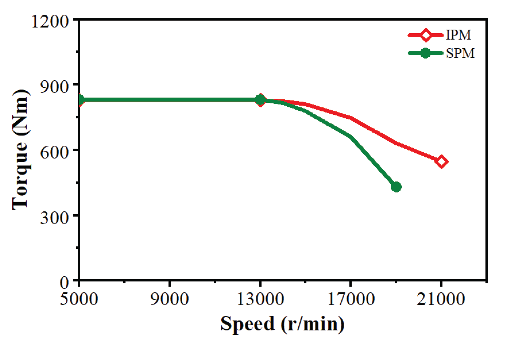 Preprints 198214 g013