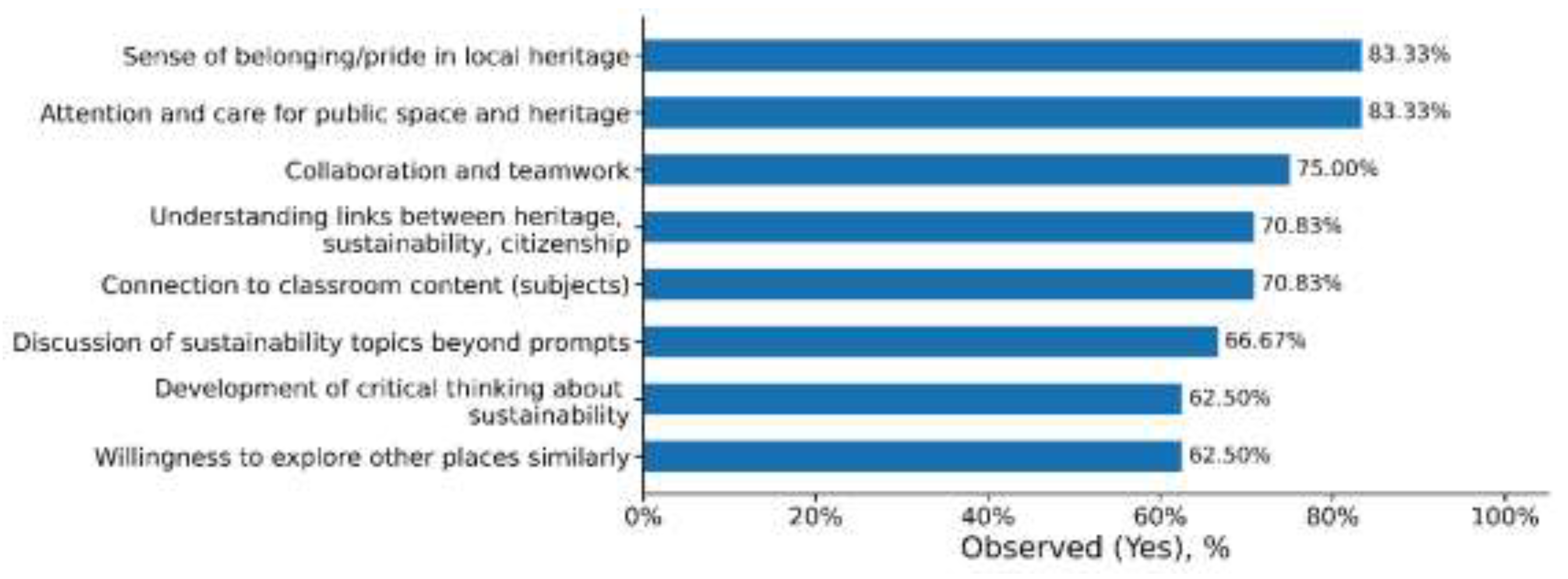 Preprints 194629 g001