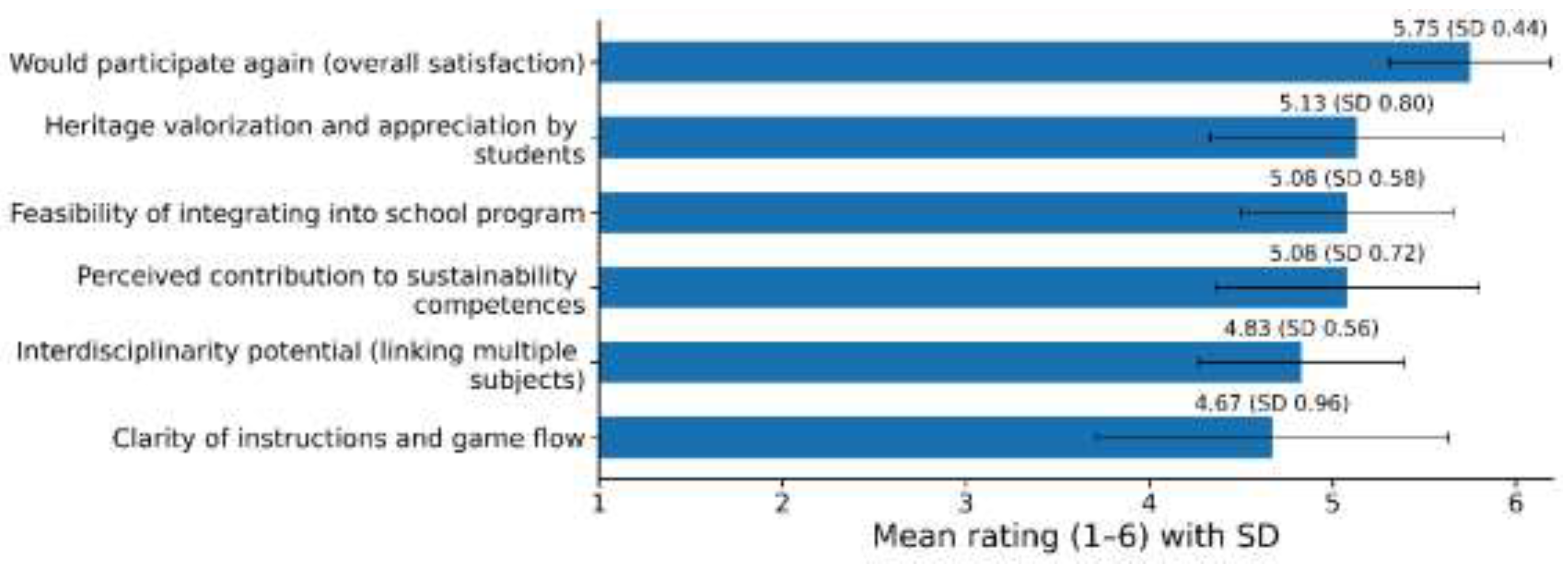 Preprints 194629 g002
