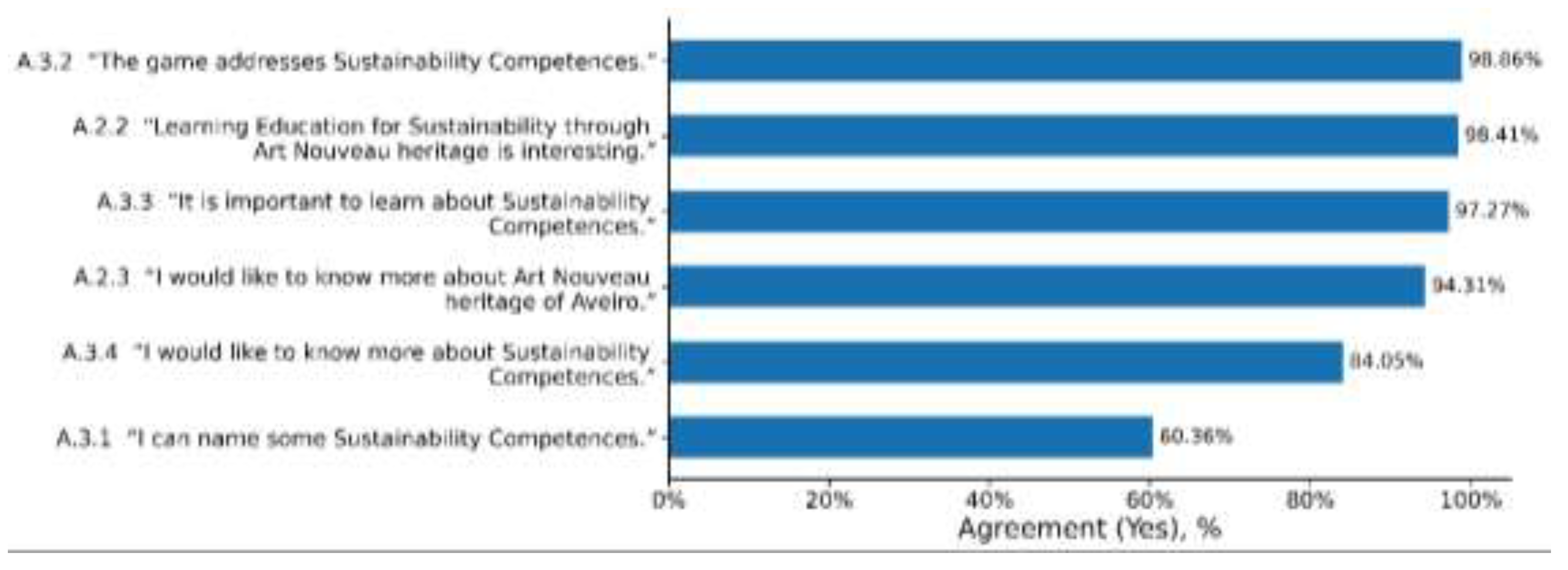 Preprints 194629 g003