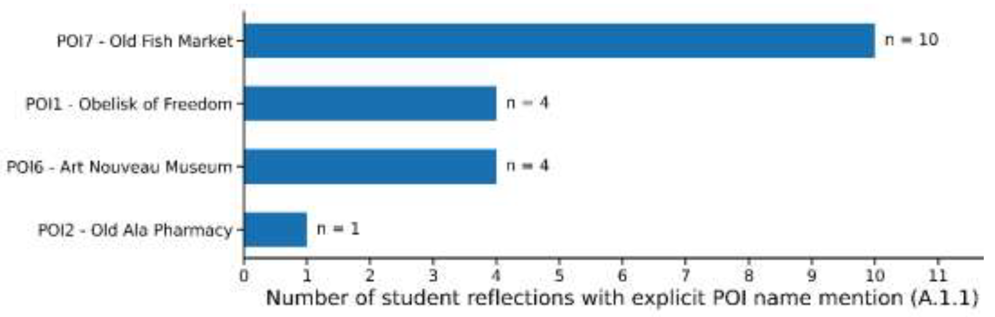 Preprints 194629 g004