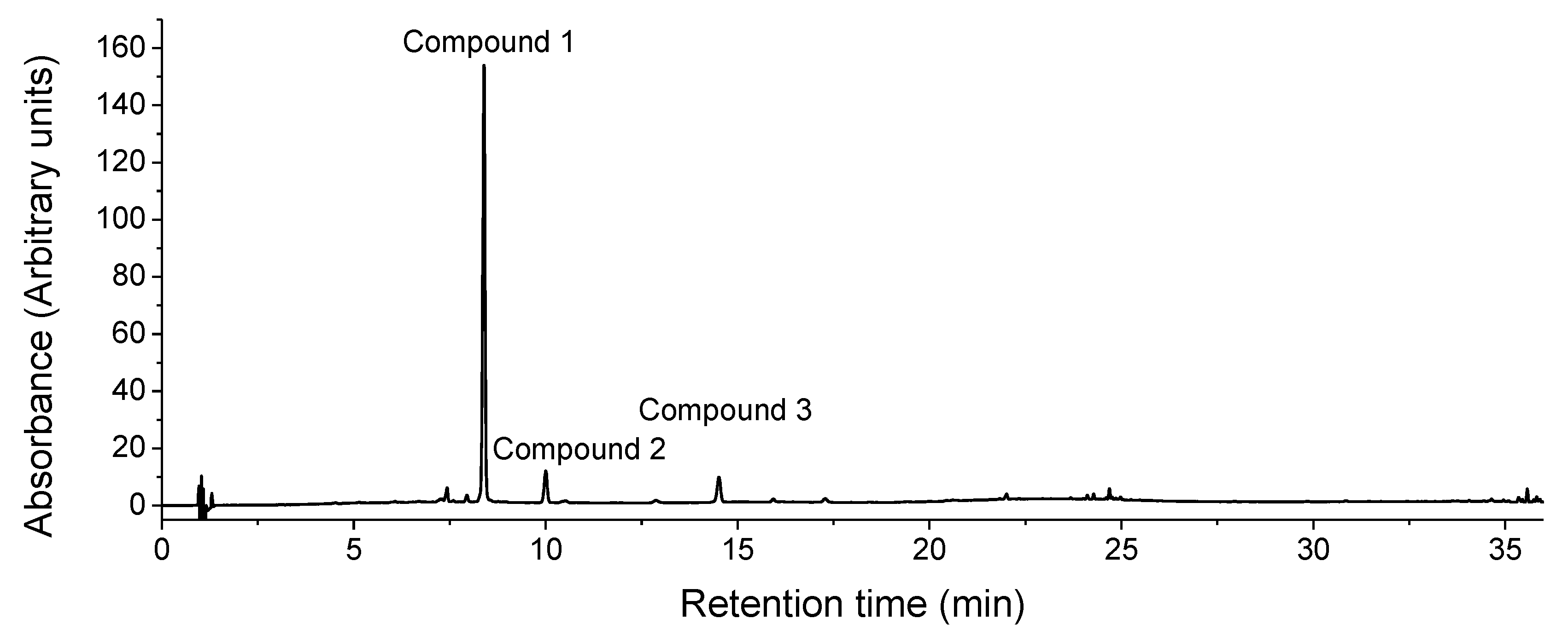 Preprints 176219 g001