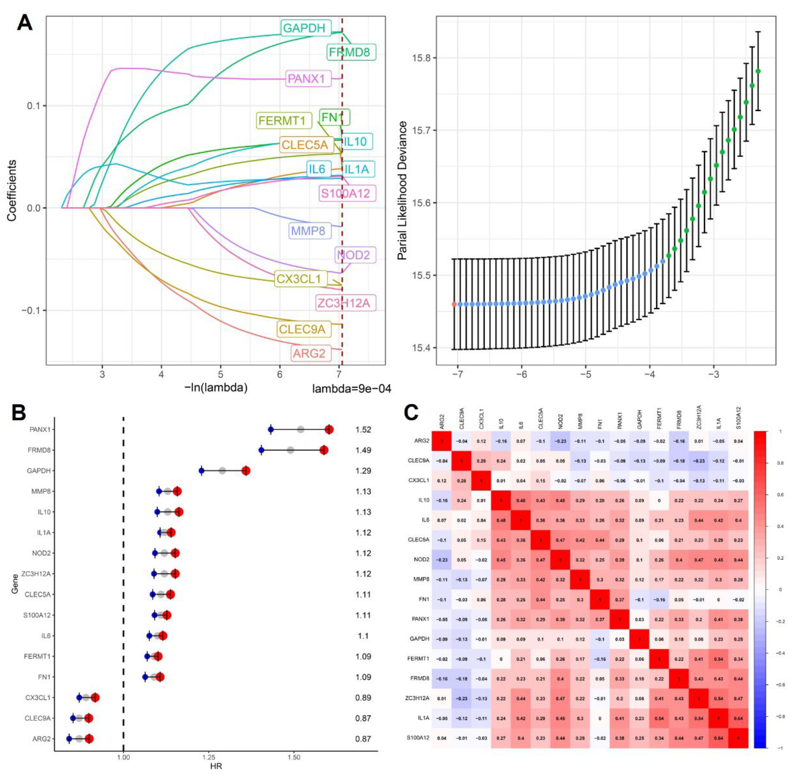 Preprints 198696 g001