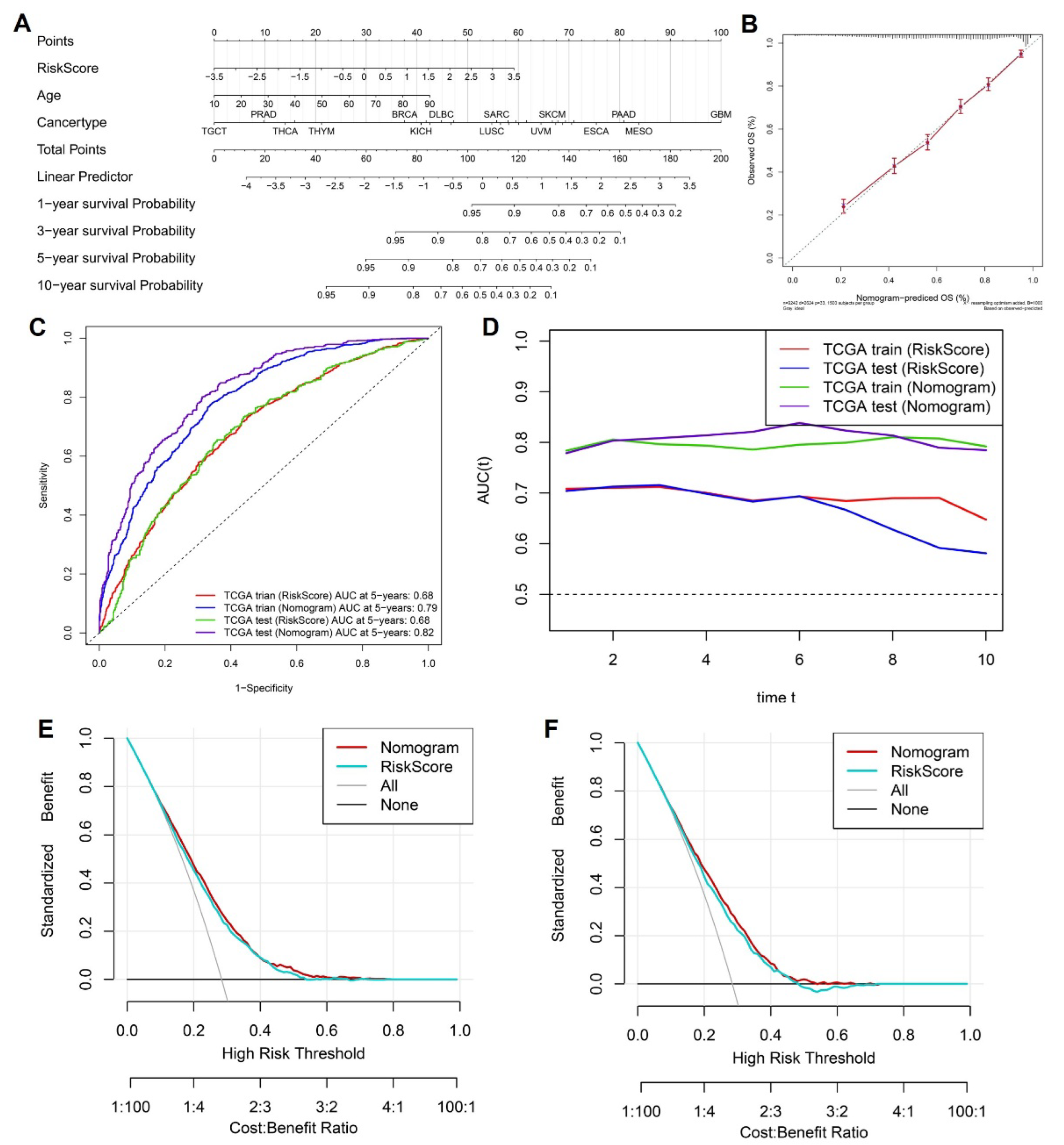 Preprints 198696 g004