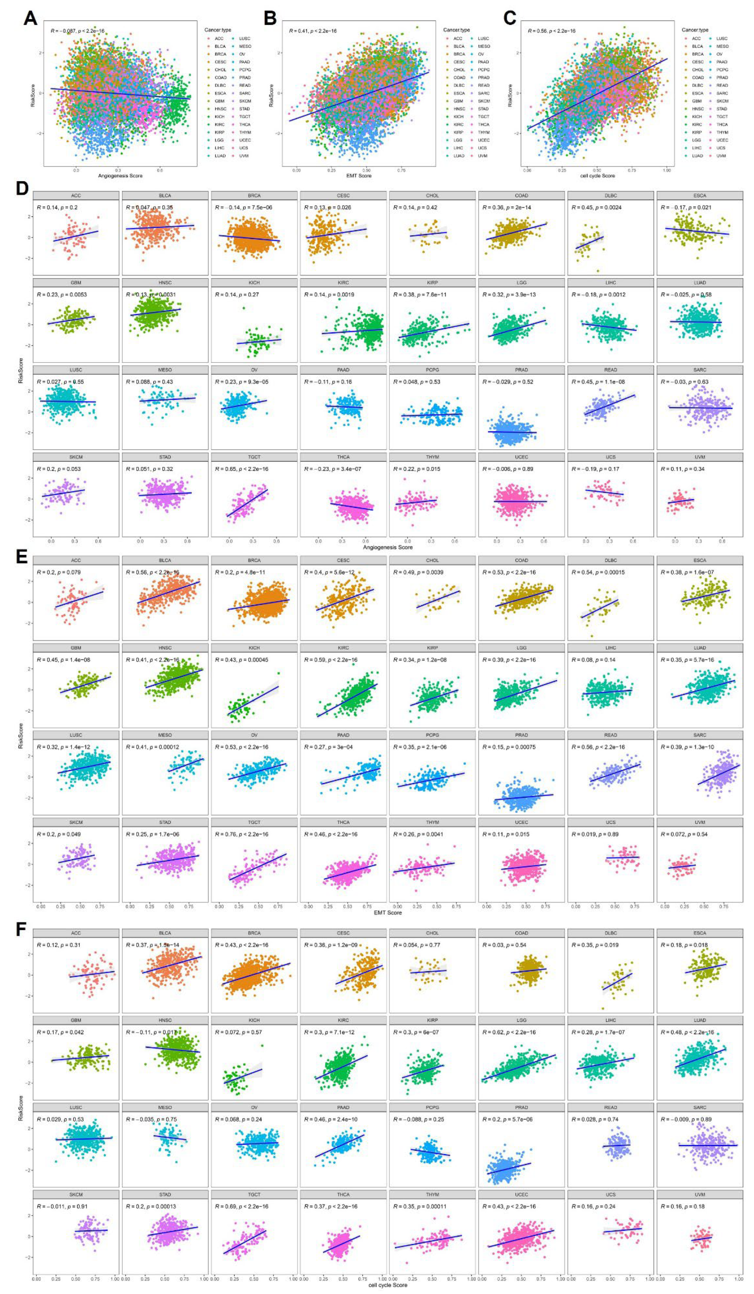 Preprints 198696 g005
