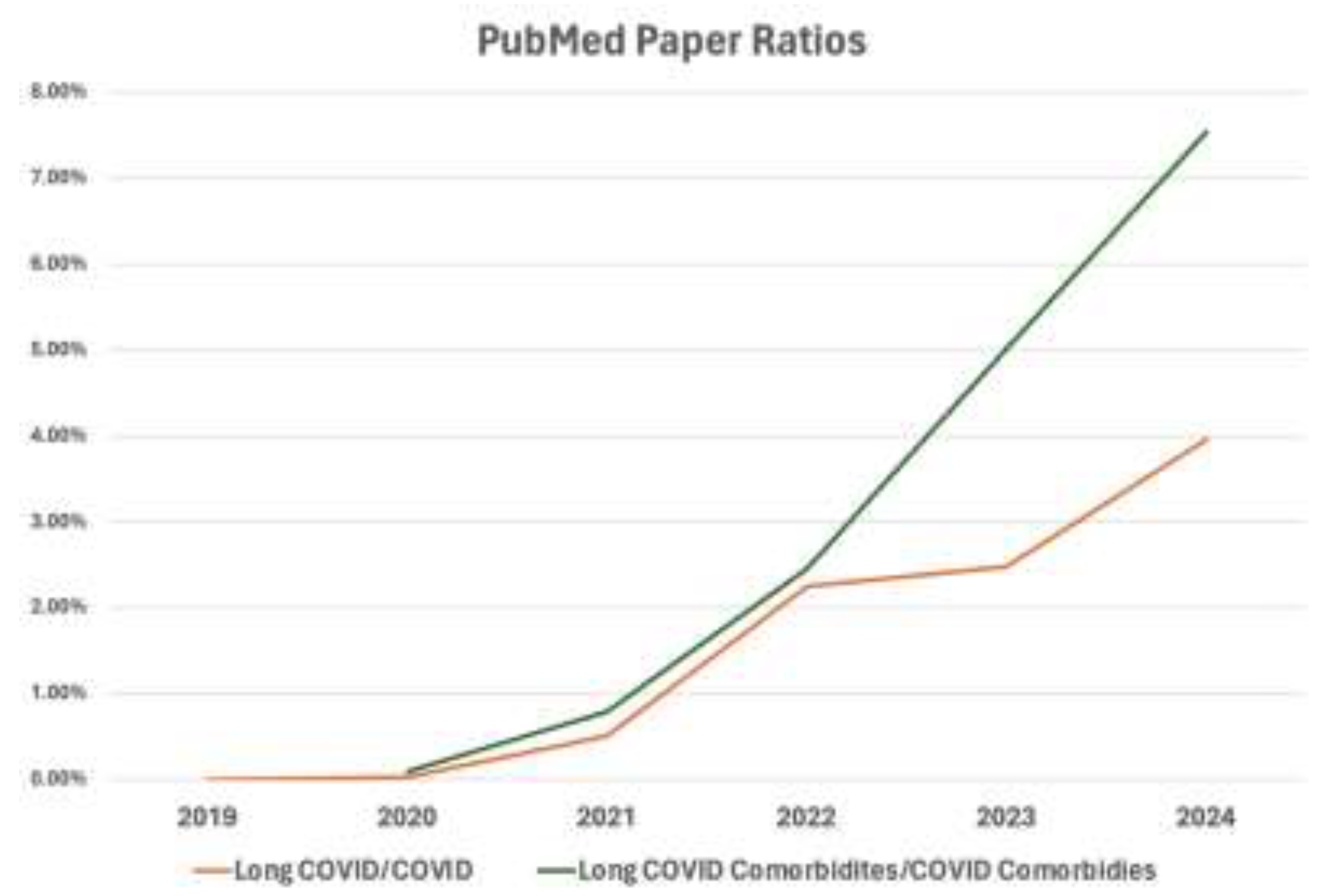 Preprints 195977 g001