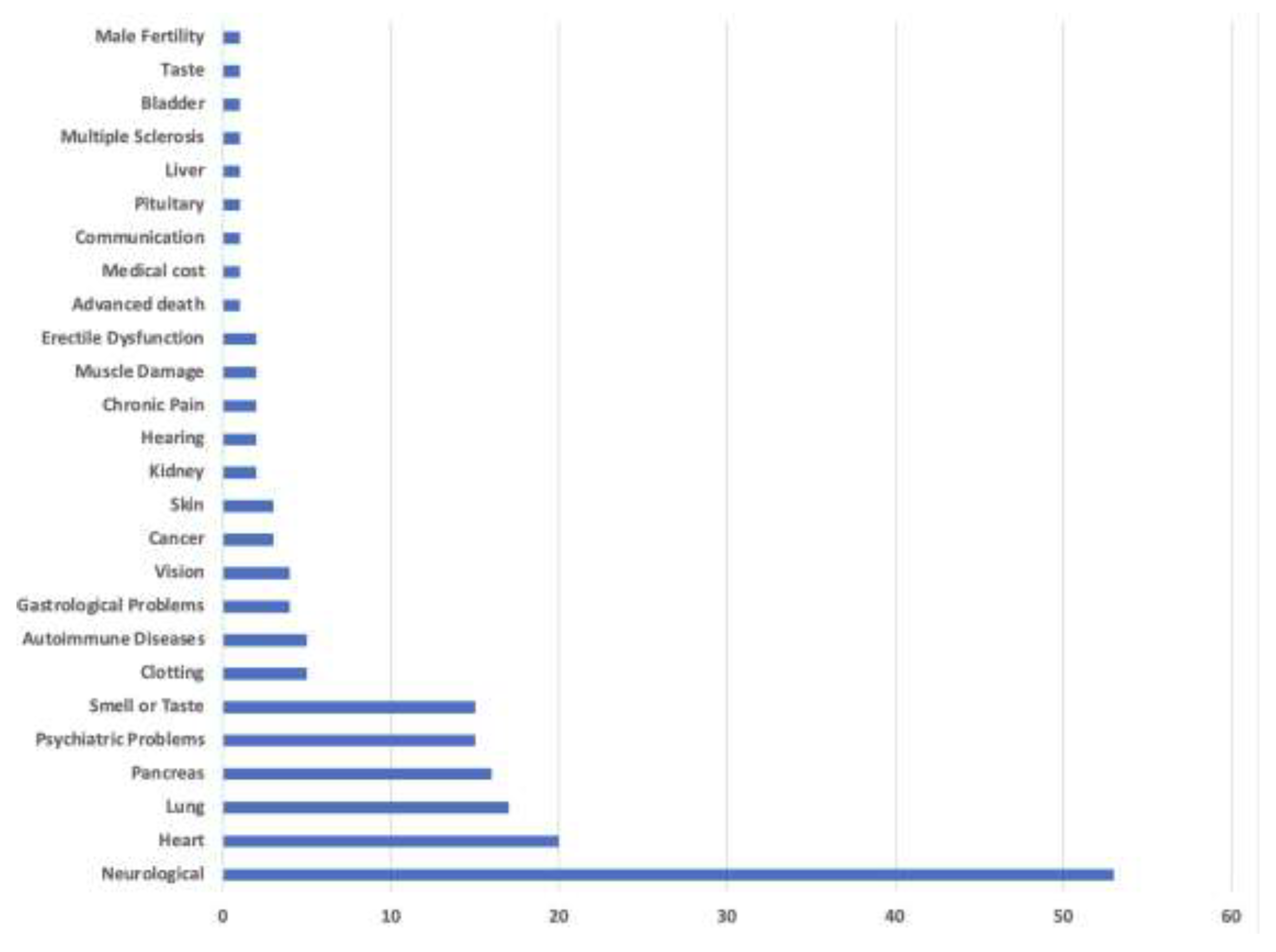 Preprints 195977 g005