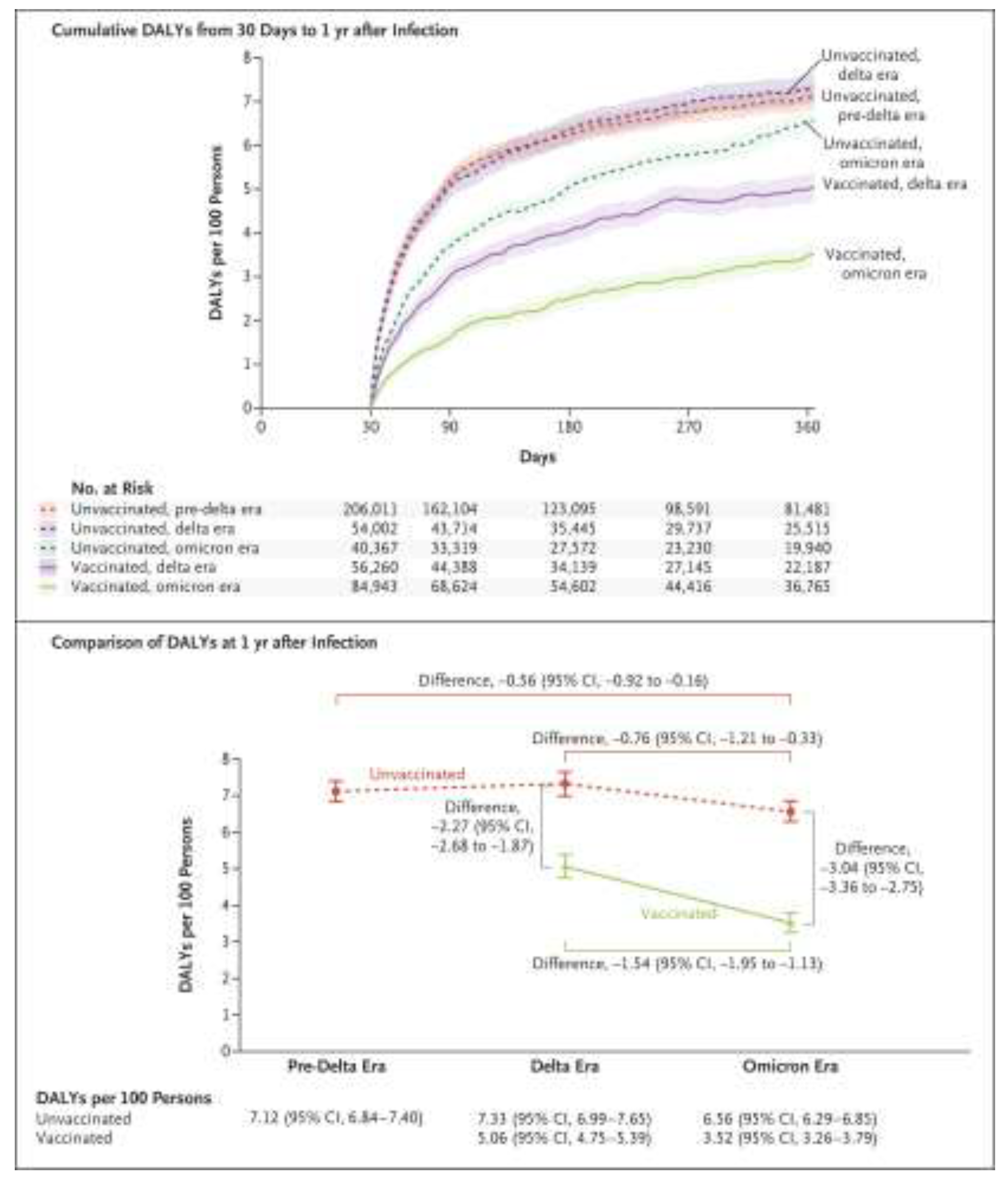 Preprints 195977 g010