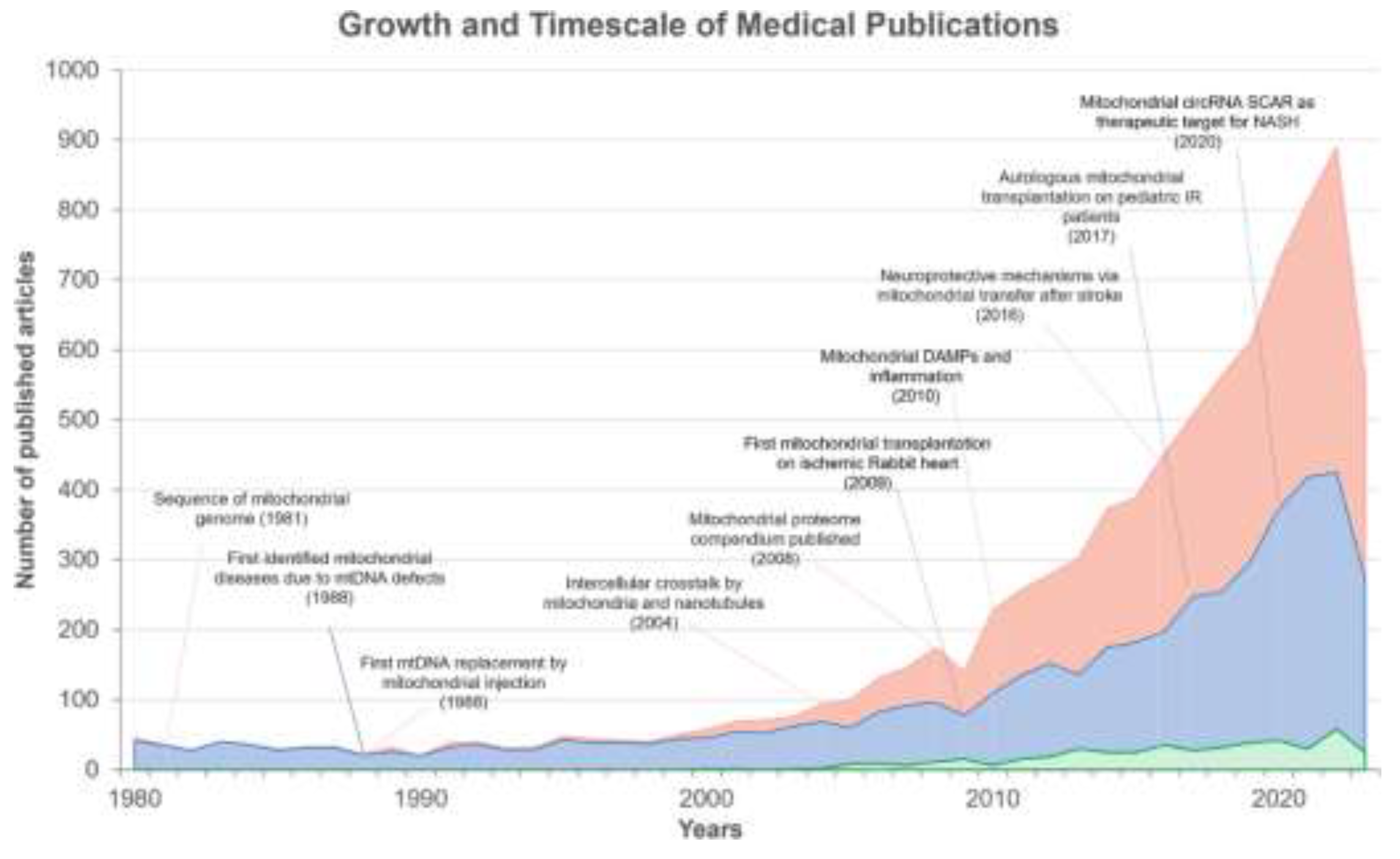 Preprints 195977 g015