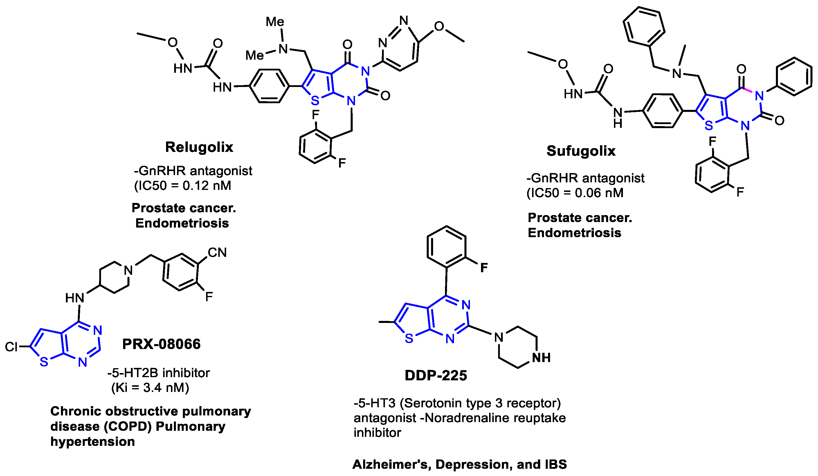 Preprints 203966 g002