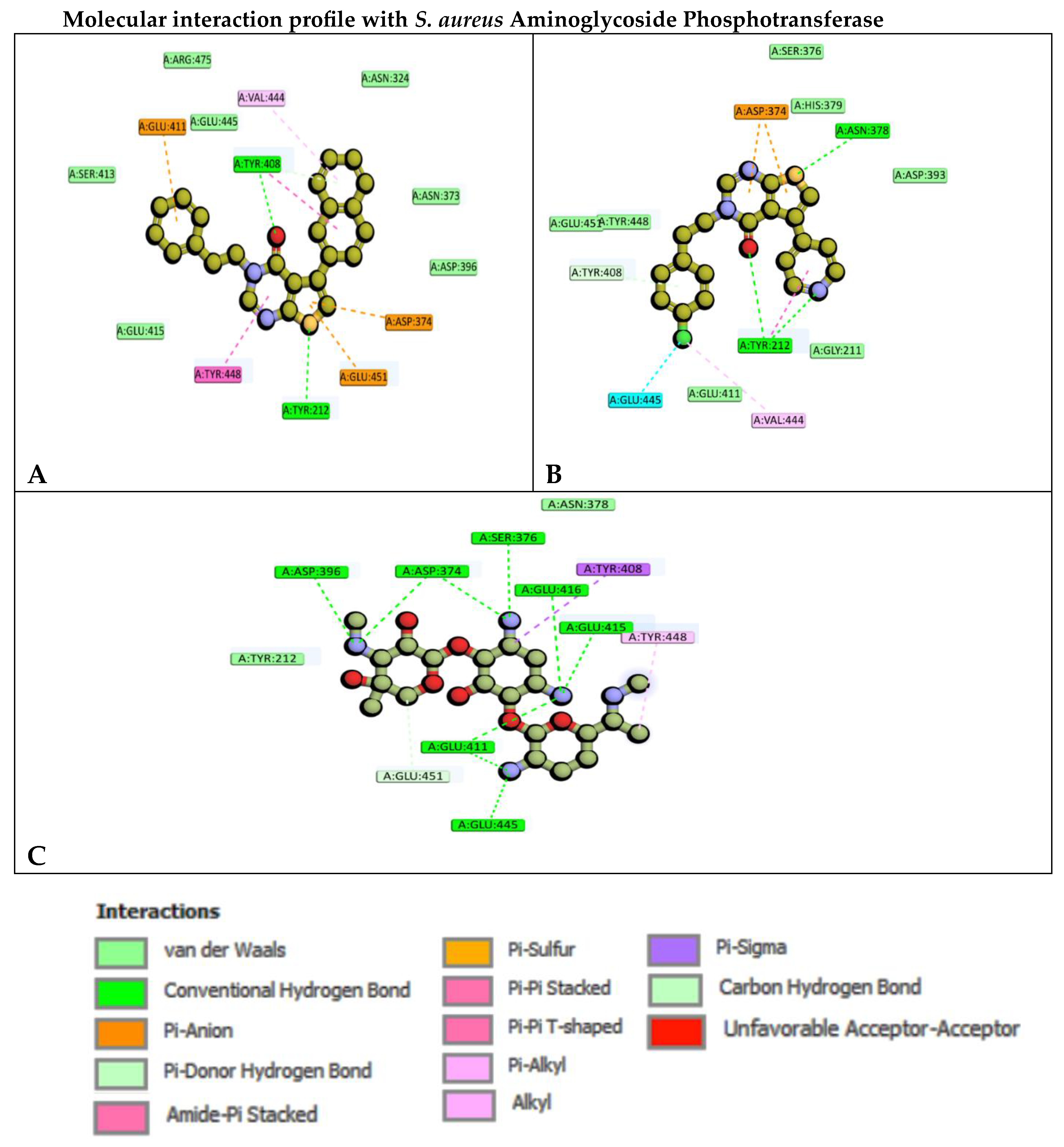 Preprints 203966 g003