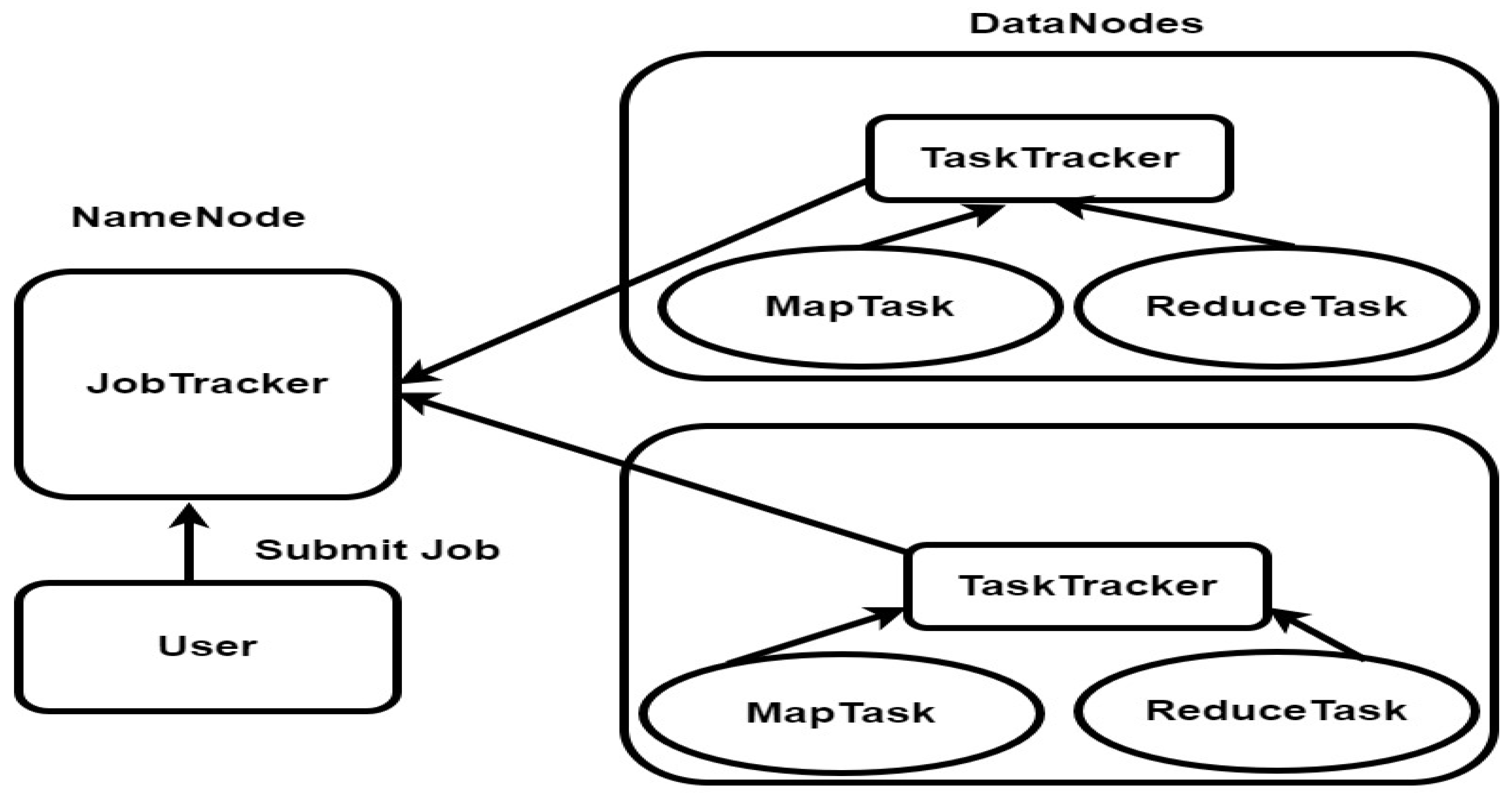 Preprints 93416 g008