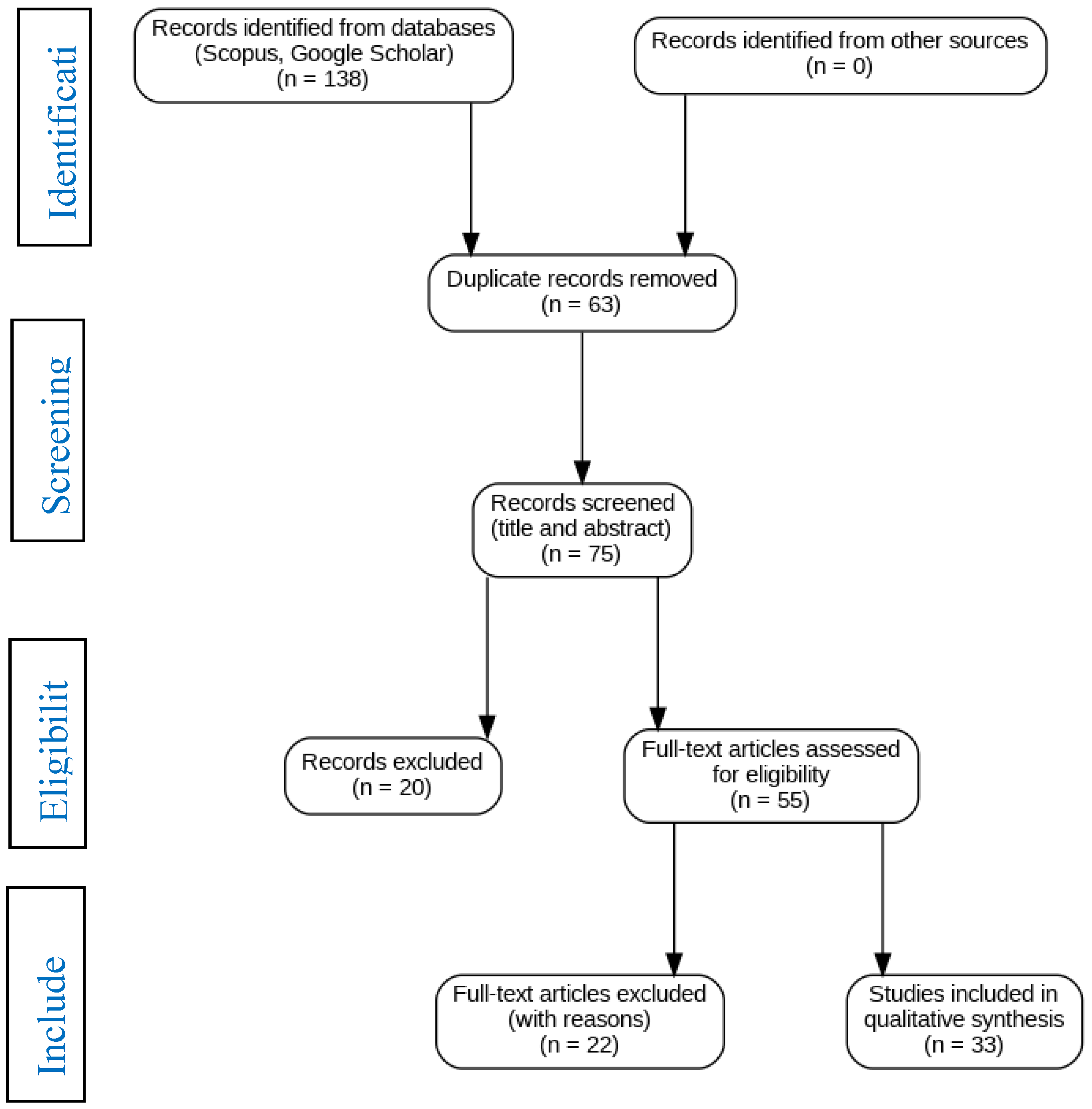 Preprints 194089 g001