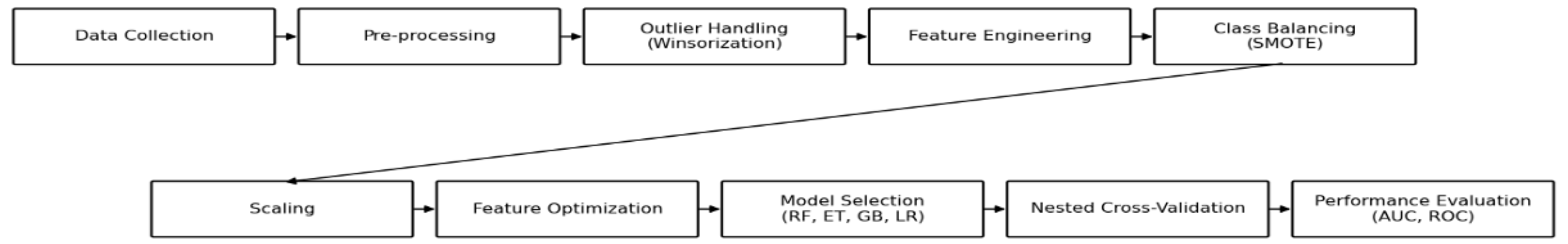 Preprints 194089 g002
